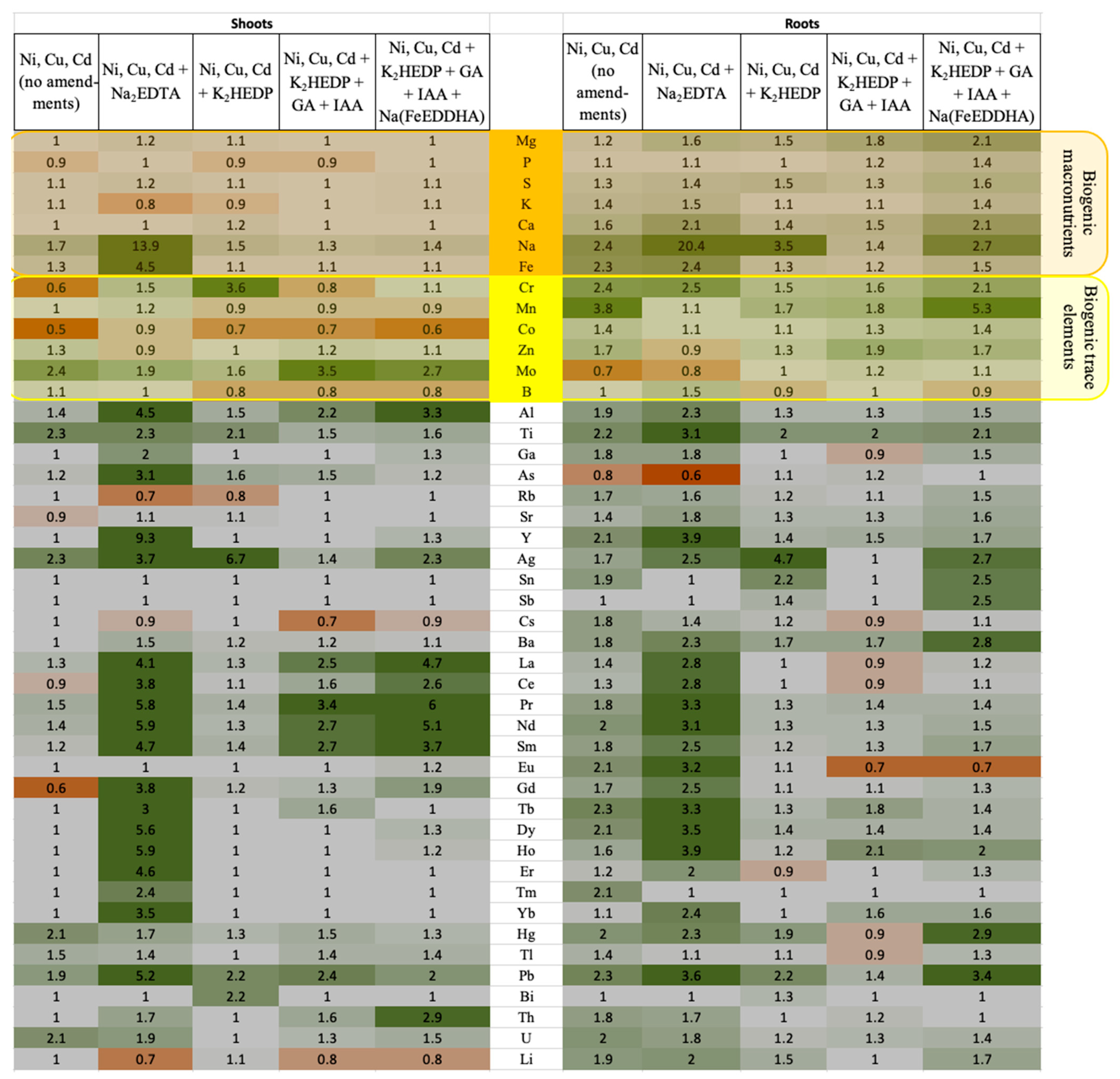 Sustainability 13 02432 g009