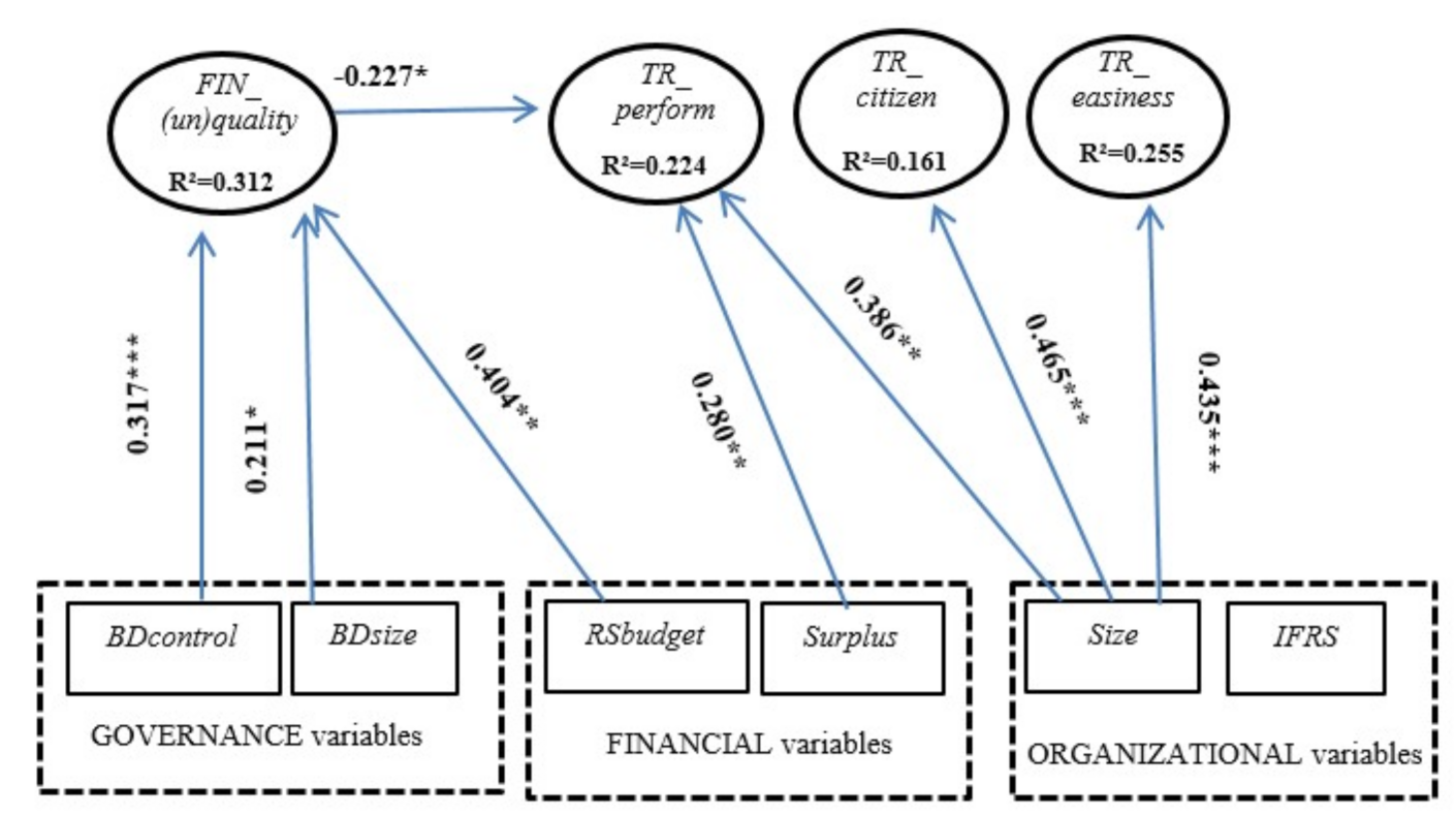 Sustainability 13 02437 g002