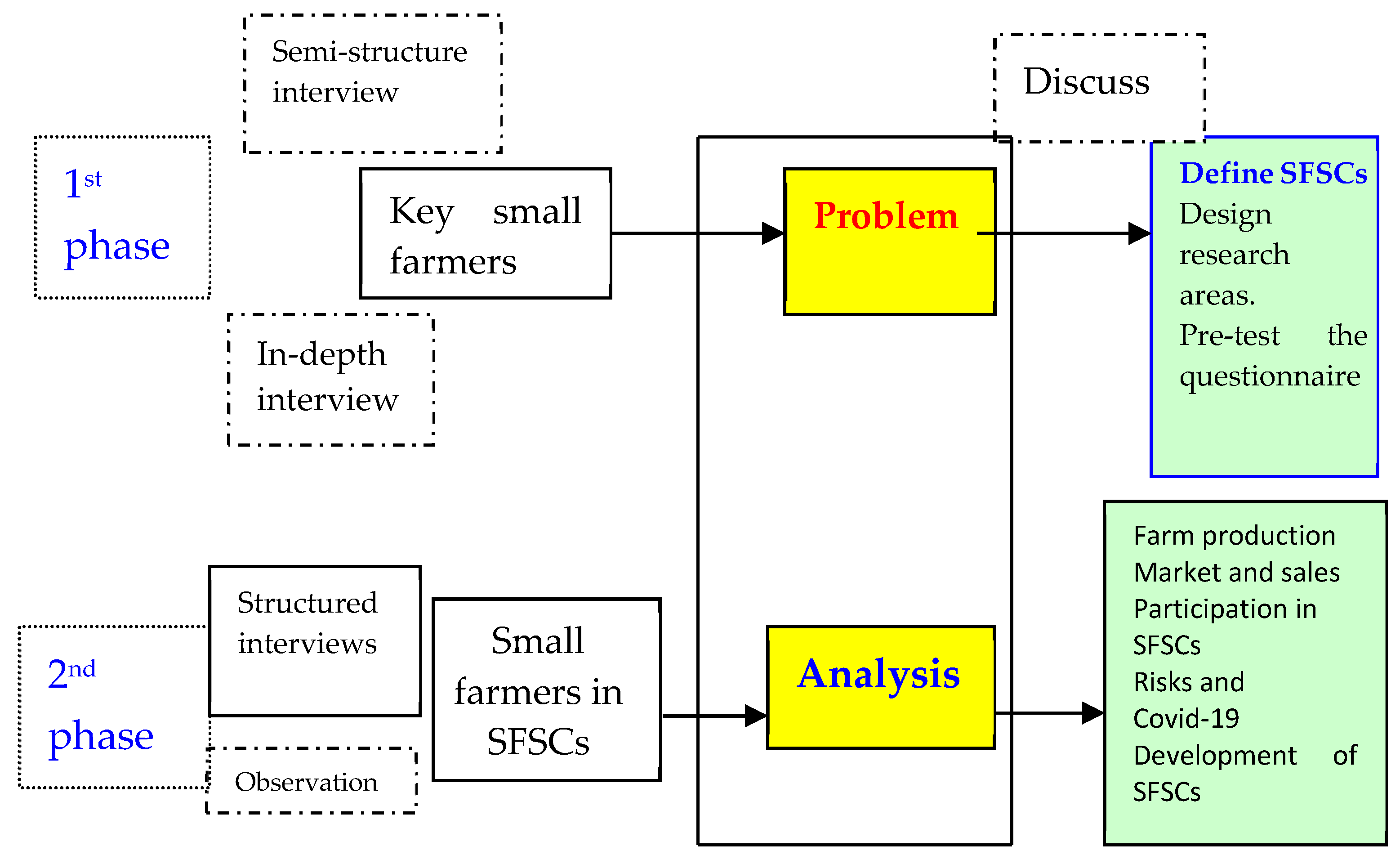 Sustainability 13 02443 g001