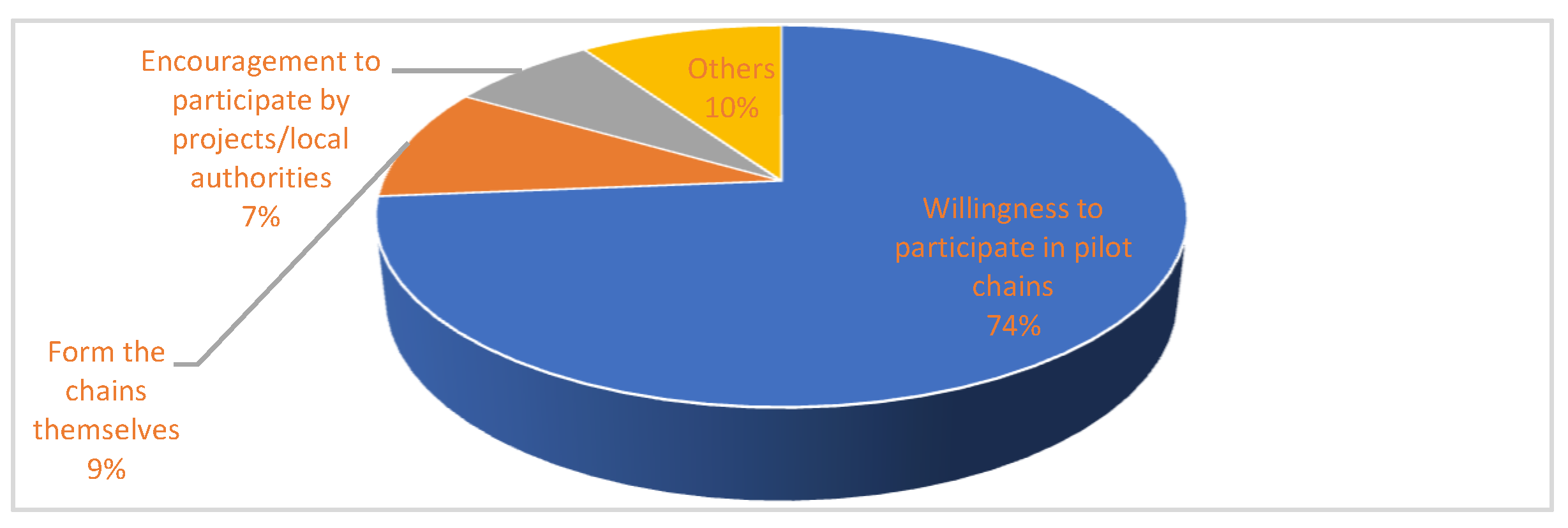 Sustainability 13 02443 g003