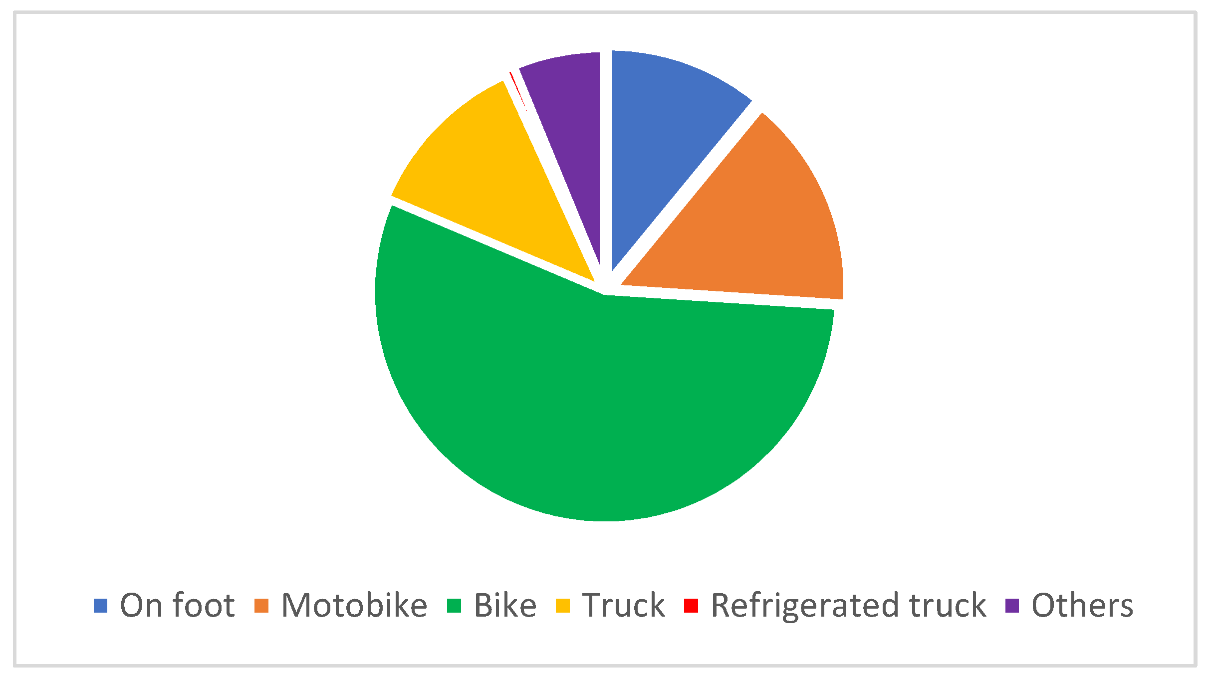 Sustainability 13 02443 g005