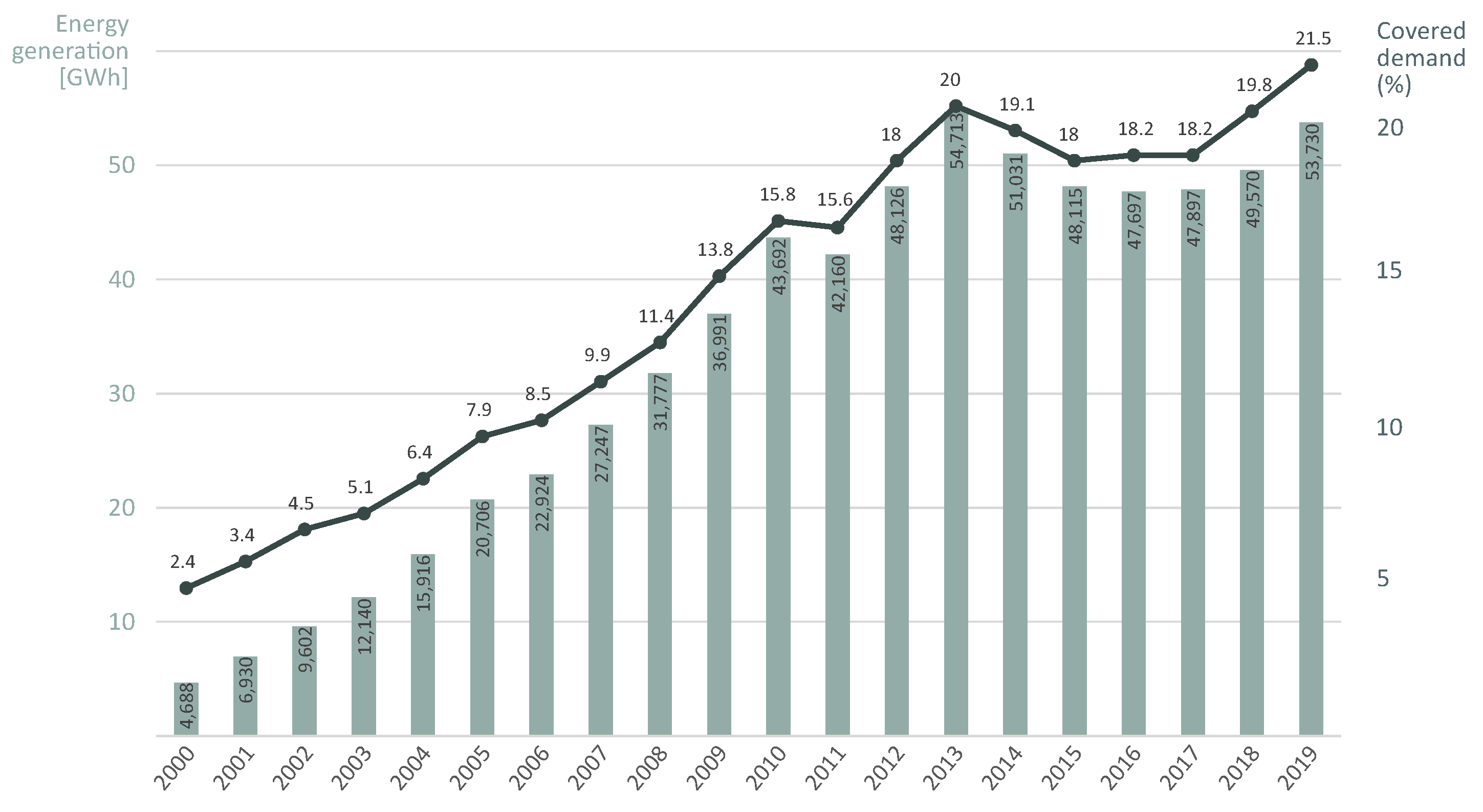 Sustainability 13 02444 g002