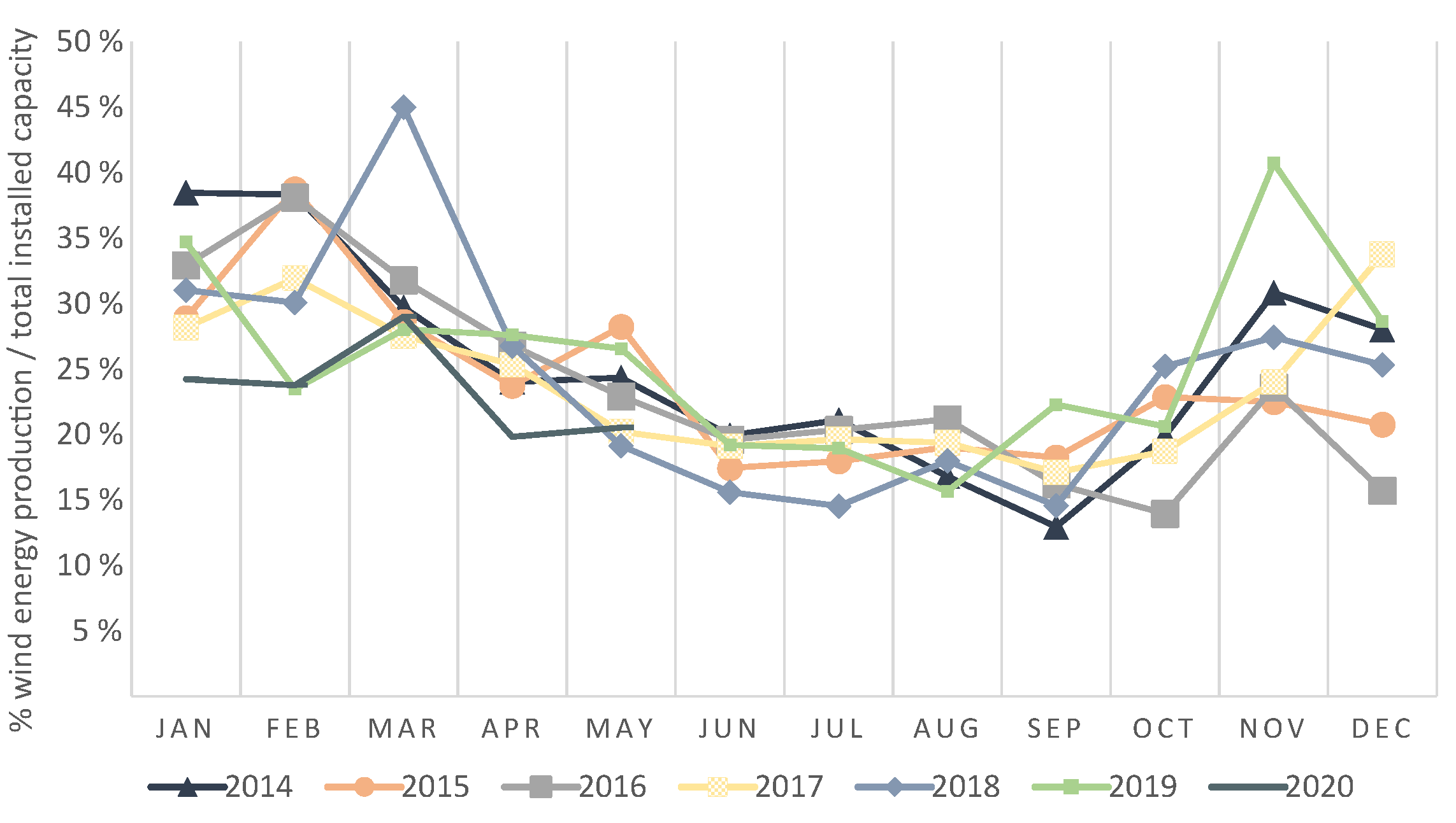 Sustainability 13 02444 g003