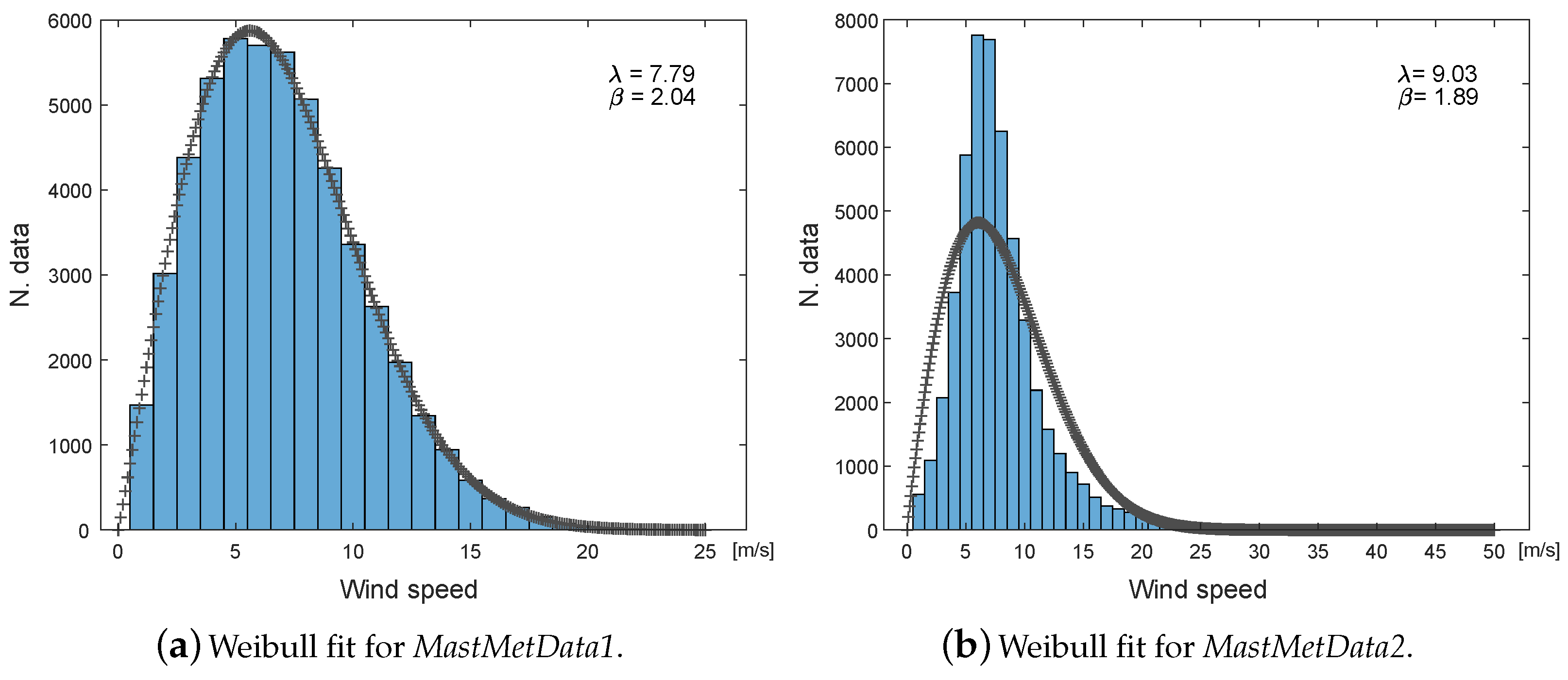 Sustainability 13 02444 g005