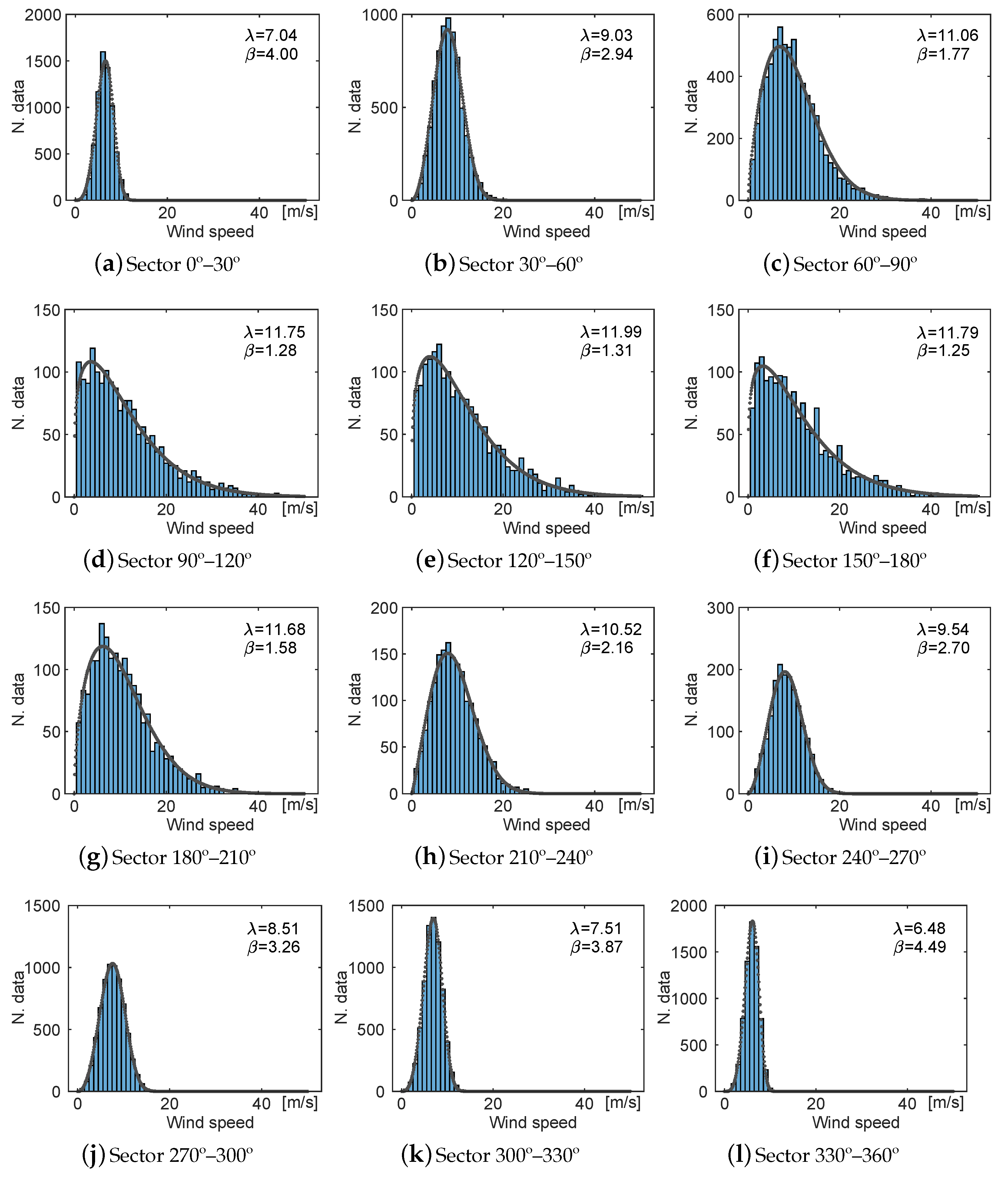 Sustainability 13 02444 g006