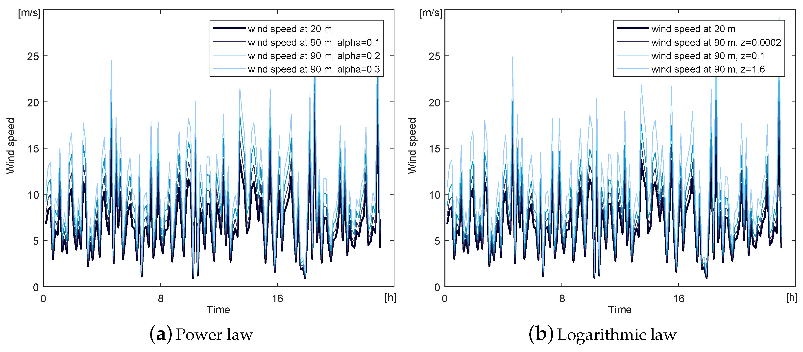 Sustainability 13 02444 g007