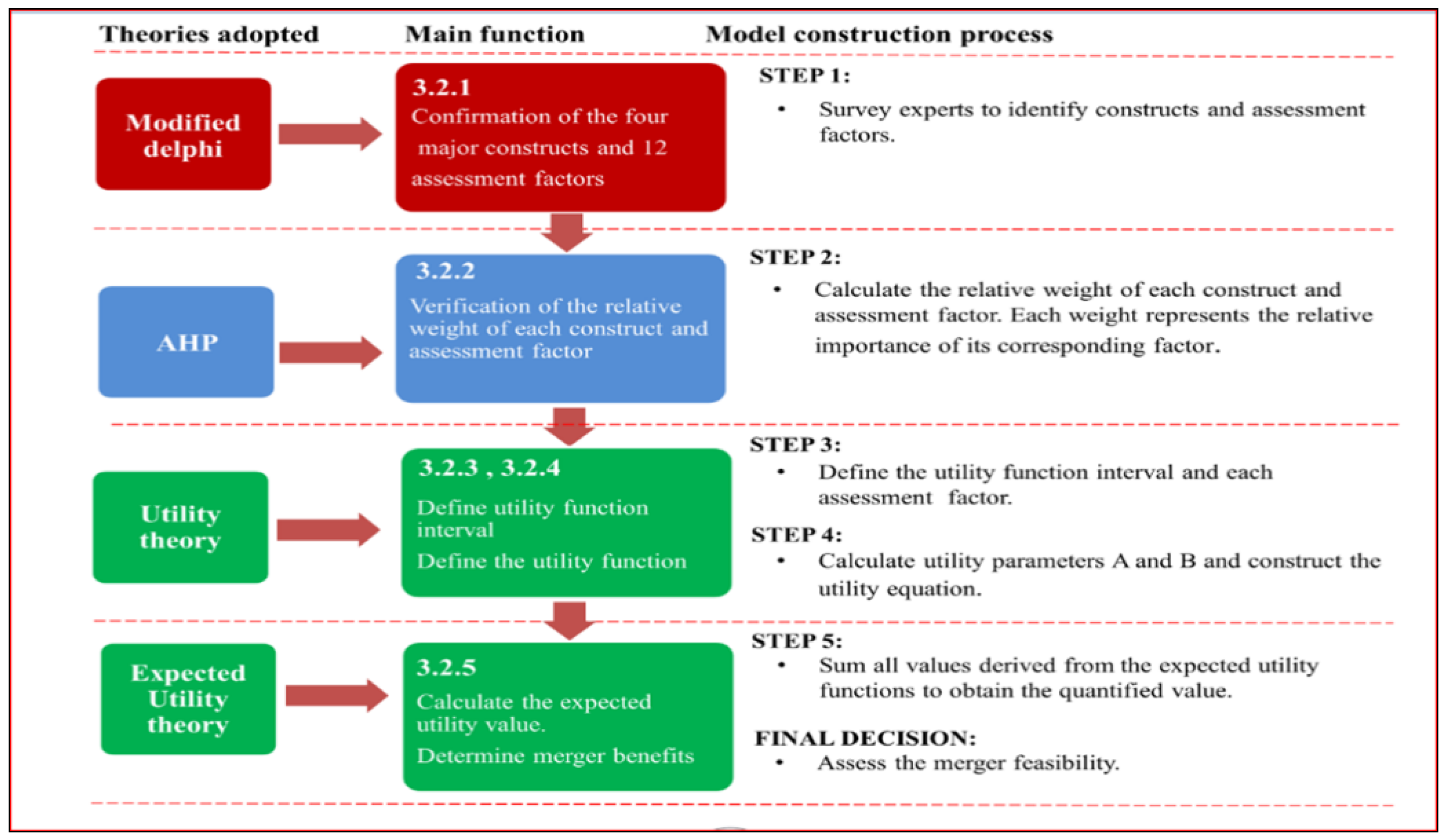 Sustainability 13 02448 g002