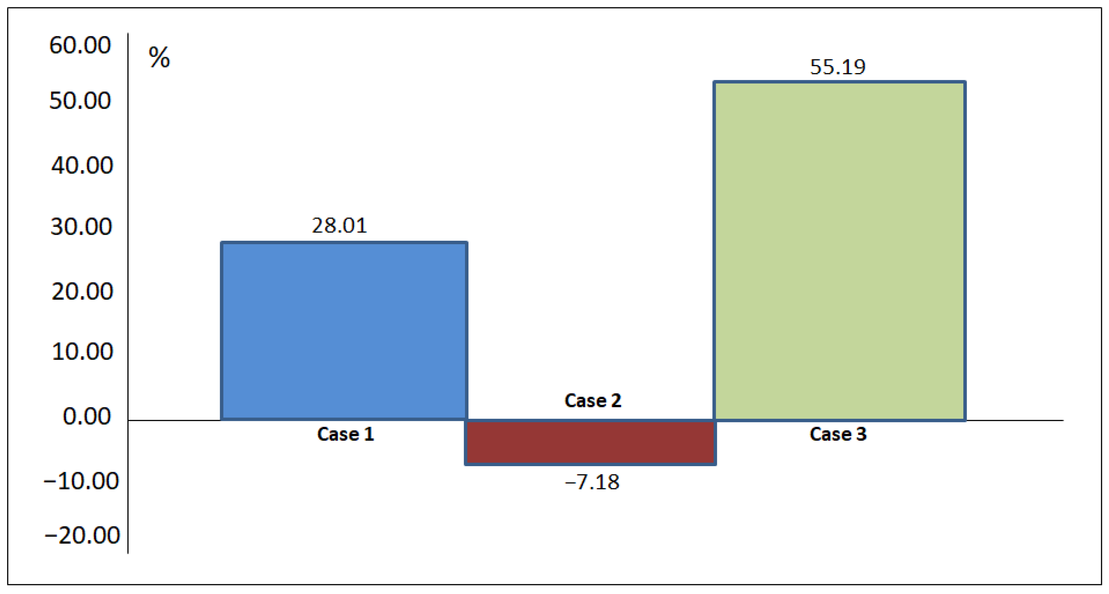 Sustainability 13 02448 g005