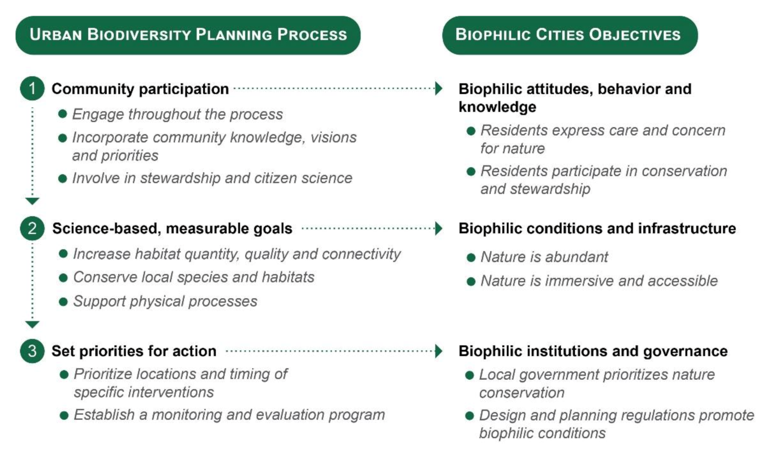 Sustainability 13 02450 g002