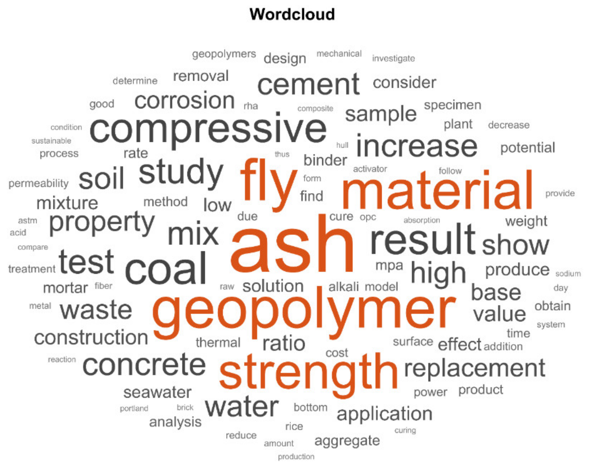 Sustainability 13 02454 g004 Sustainability 13 02454 g004