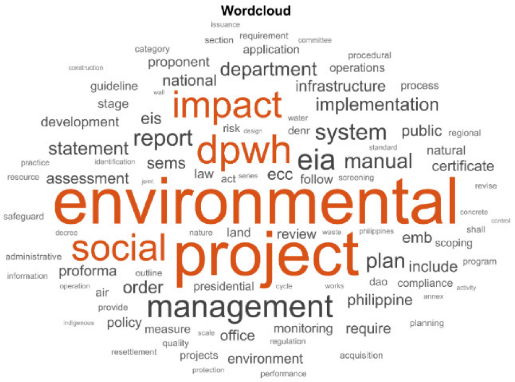 Sustainability 13 02454 g007 Sustainability 13 02454 g007