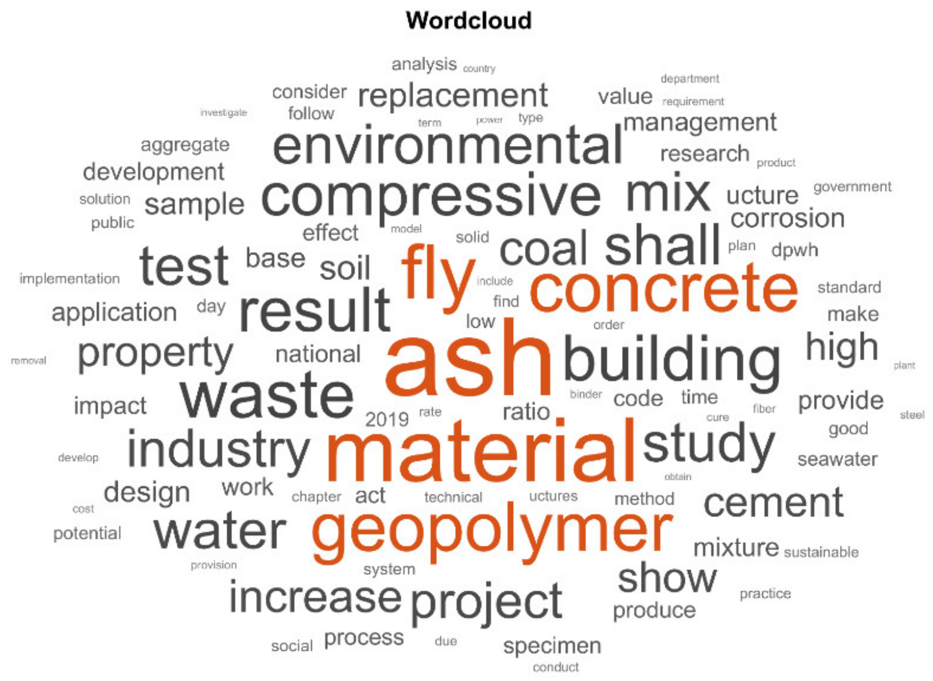 Sustainability 13 02454 g010 Sustainability 13 02454 g010