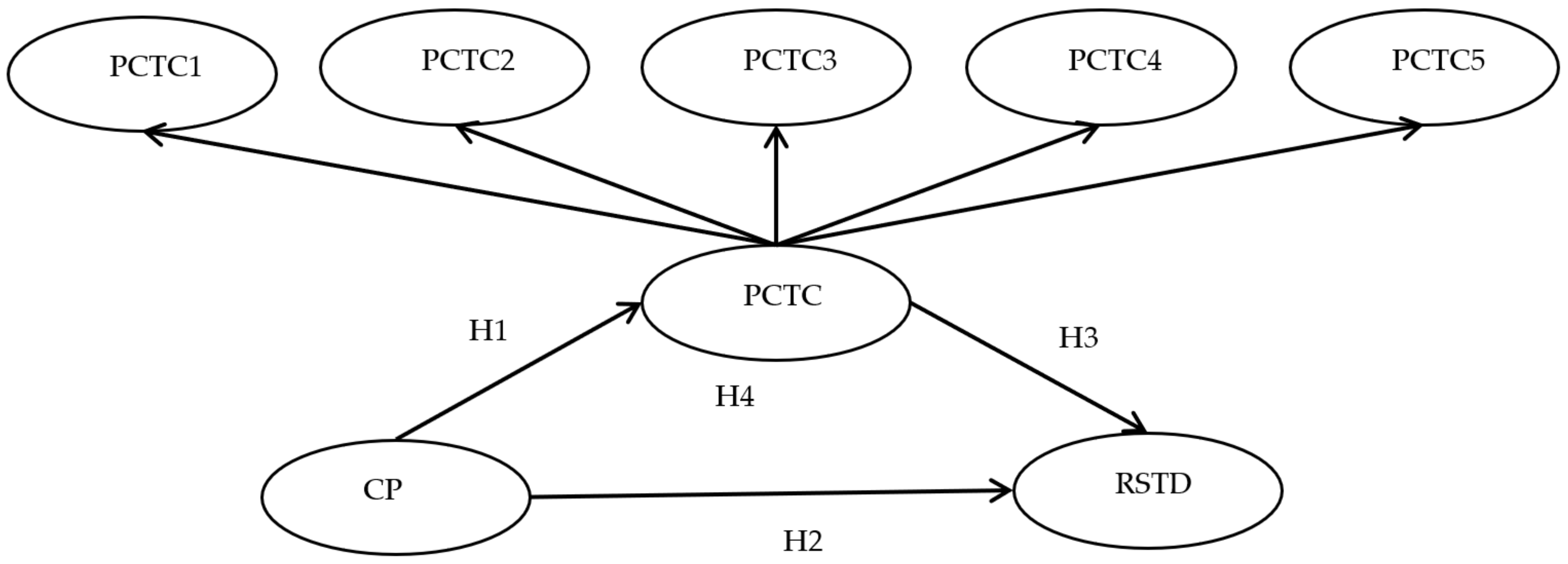 Sustainability 13 02455 g001