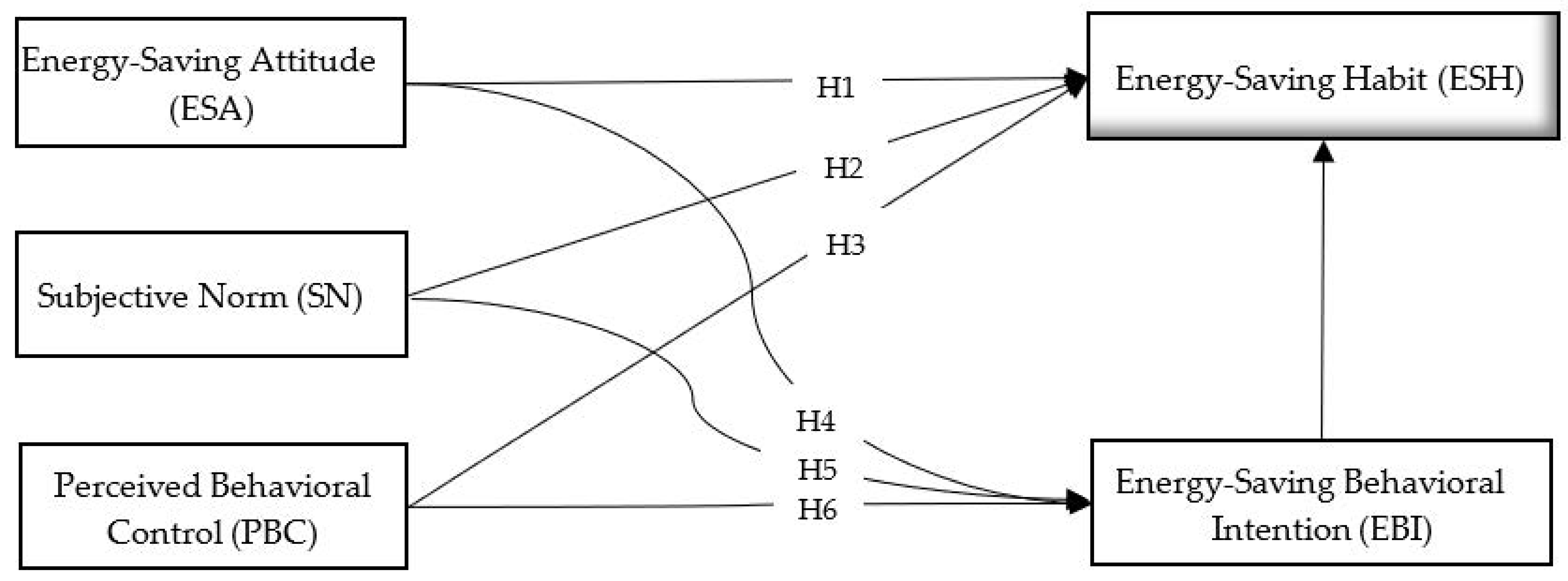 Sustainability 13 02457 g001 Sustainability 13 02457 g001