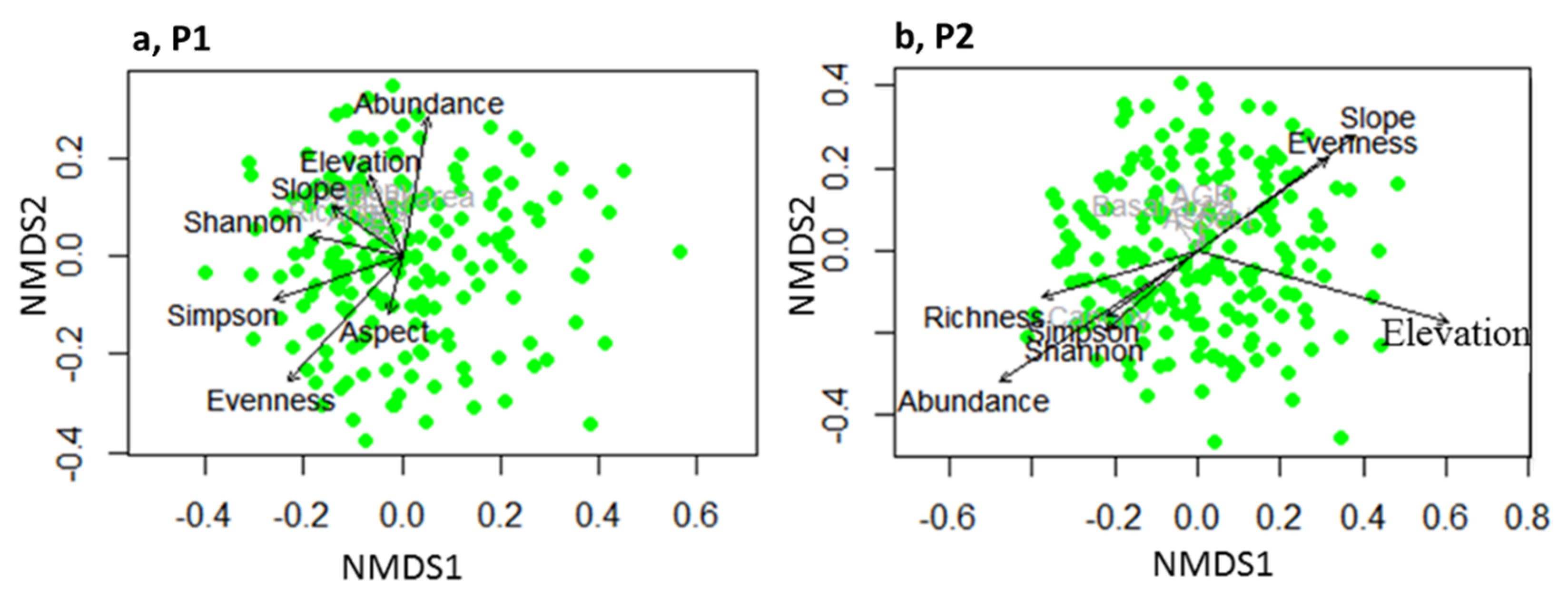 Sustainability 13 02468 g003