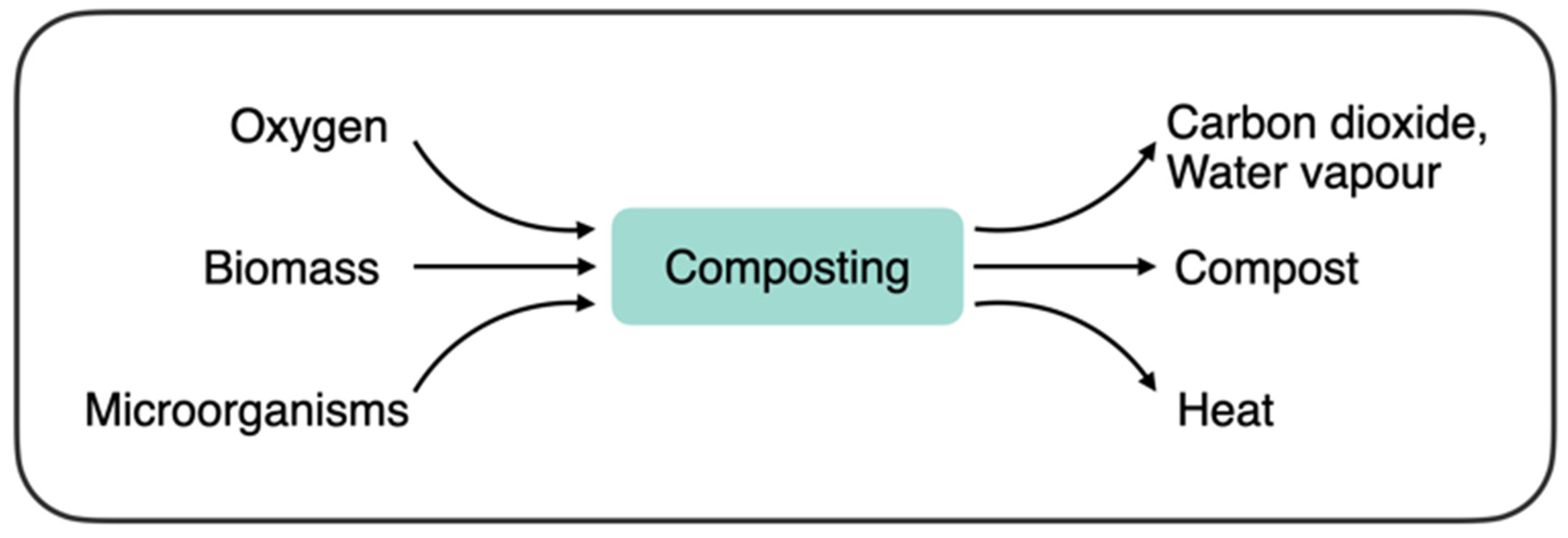 Sustainability 13 02471 g002