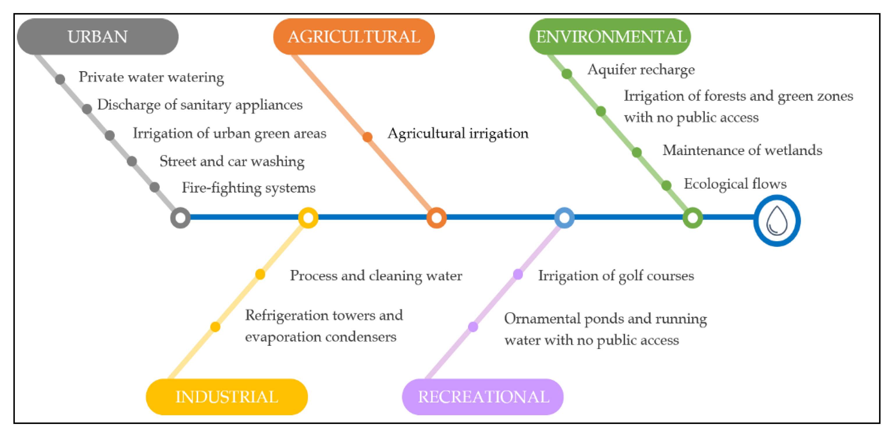 Sustainability 13 02473 g002