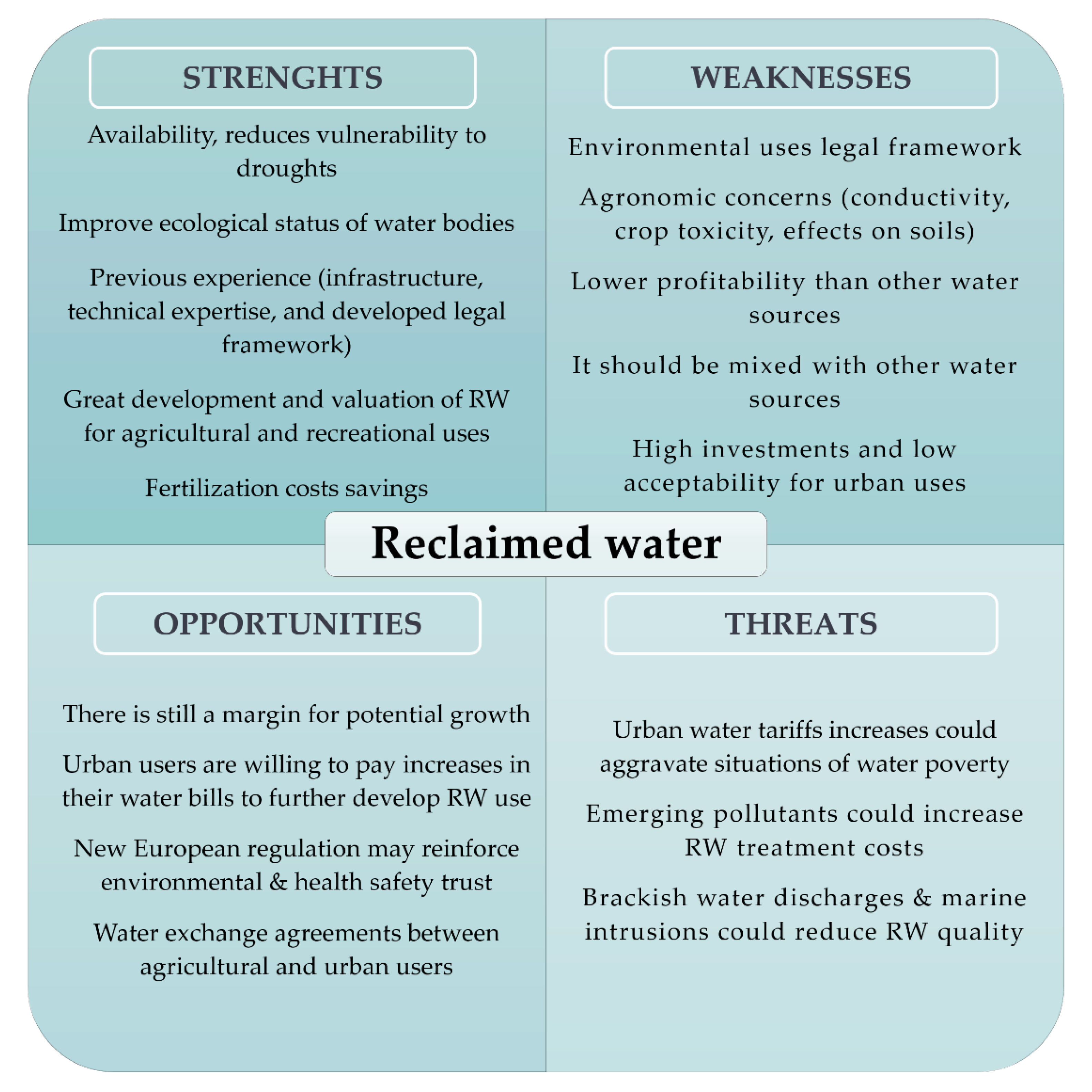 Sustainability 13 02473 g003