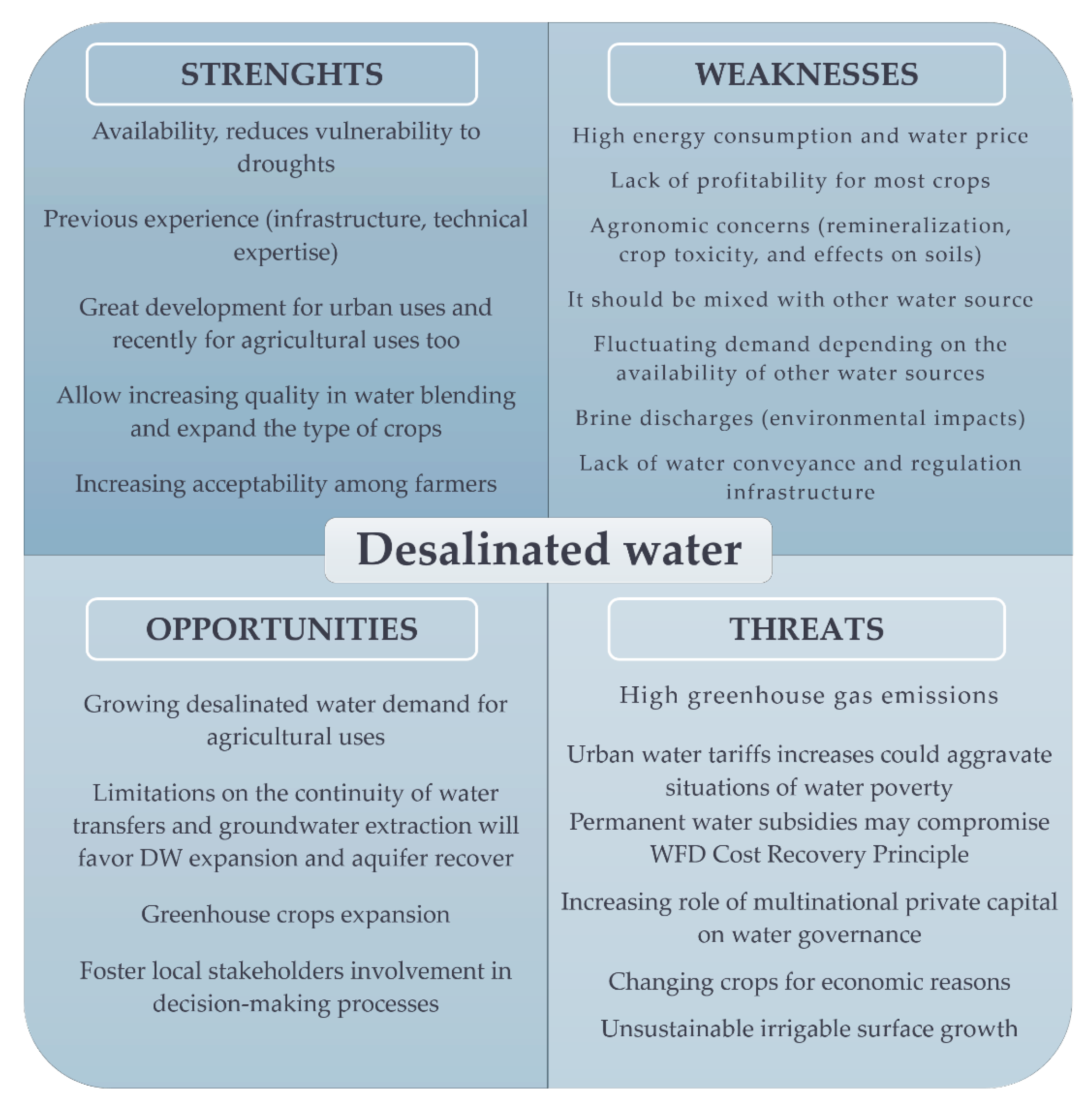 Sustainability 13 02473 g004