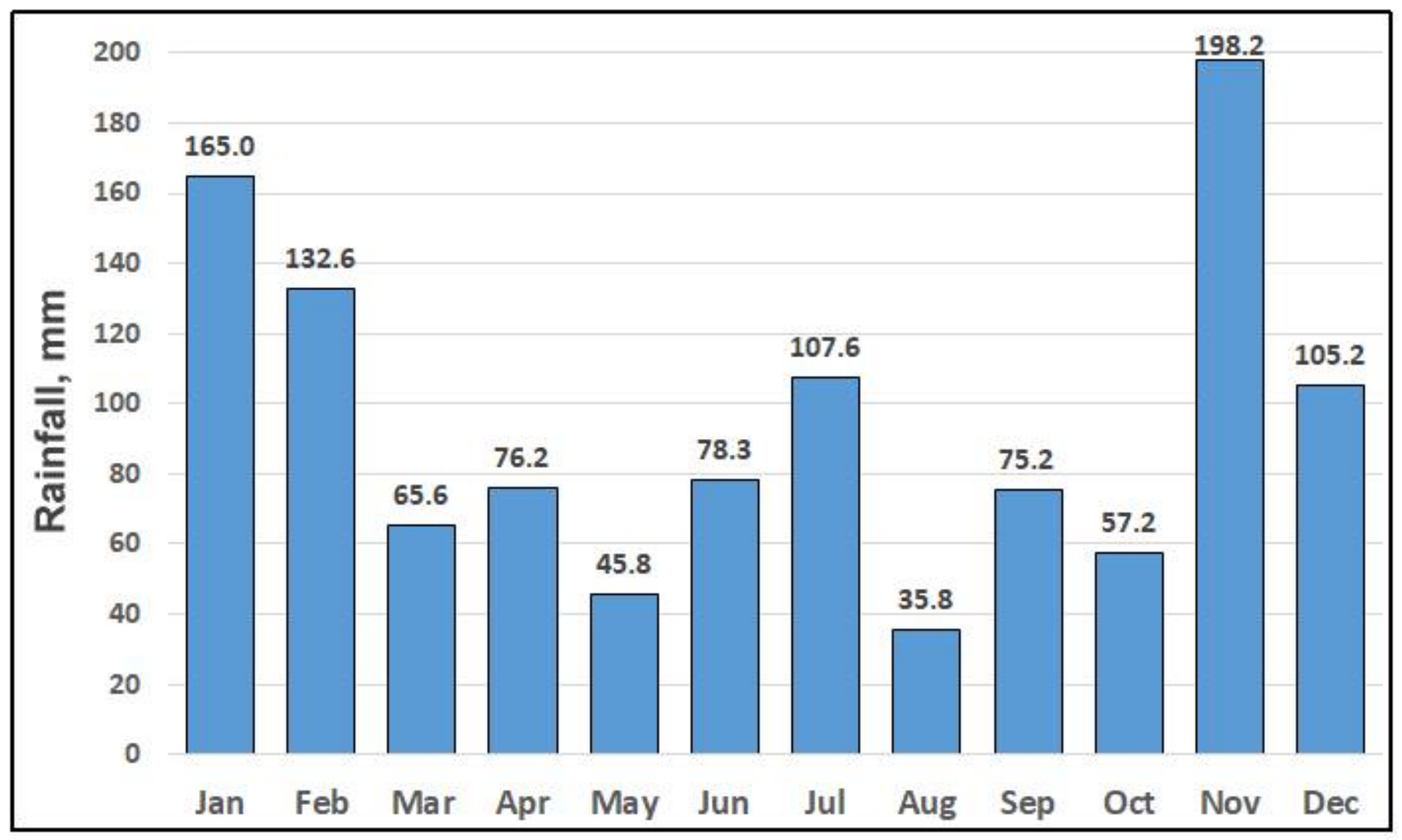 Sustainability 13 02475 g001
