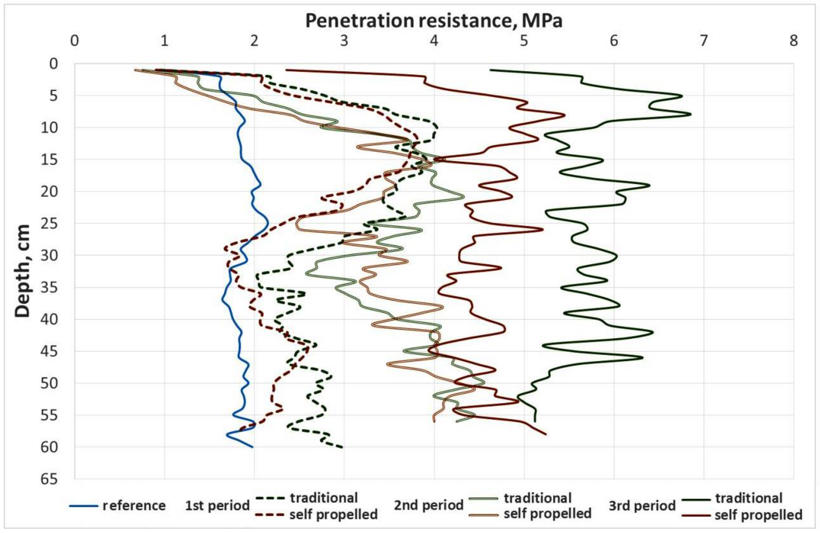 Sustainability 13 02475 g003