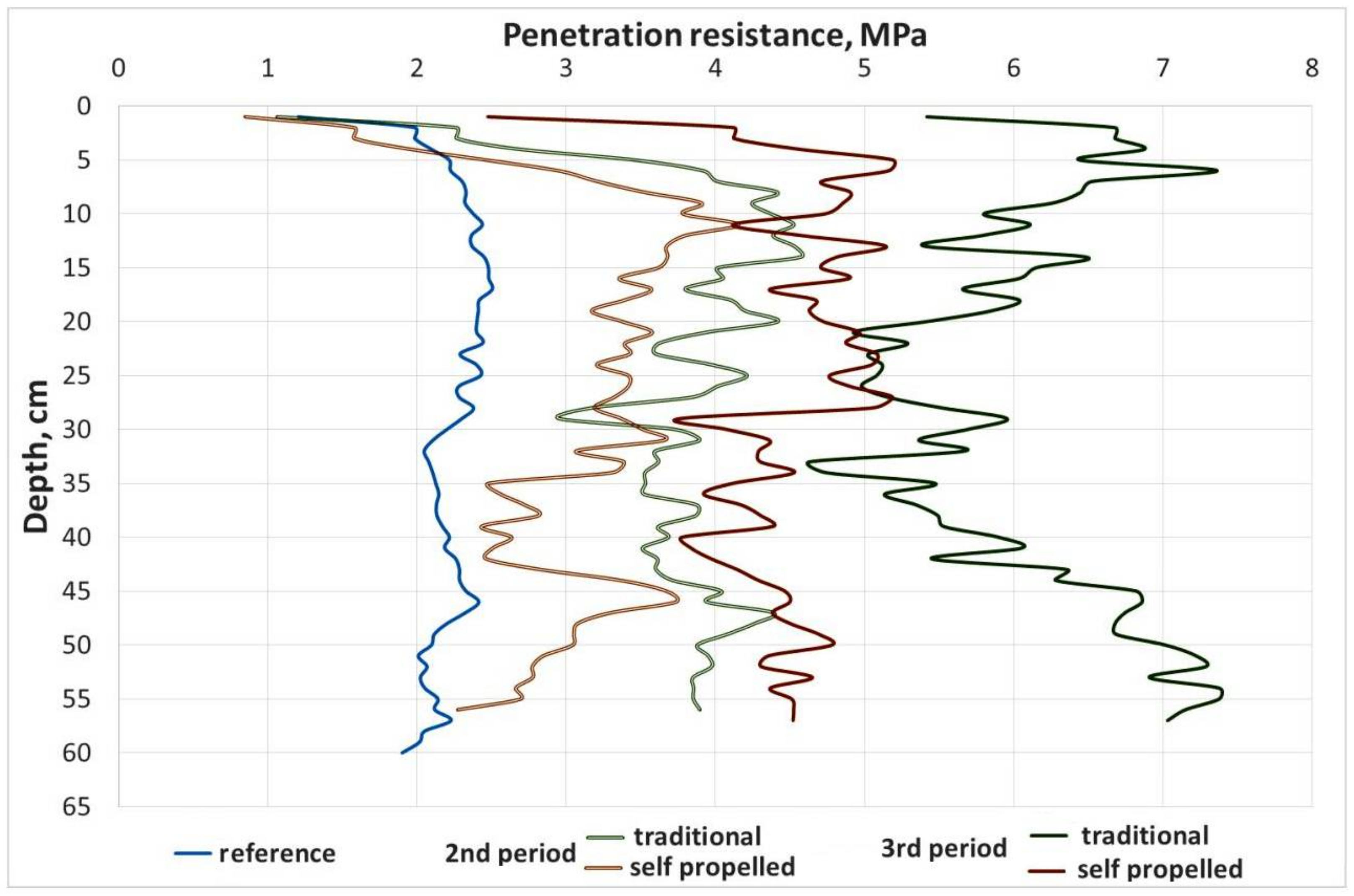 Sustainability 13 02475 g004