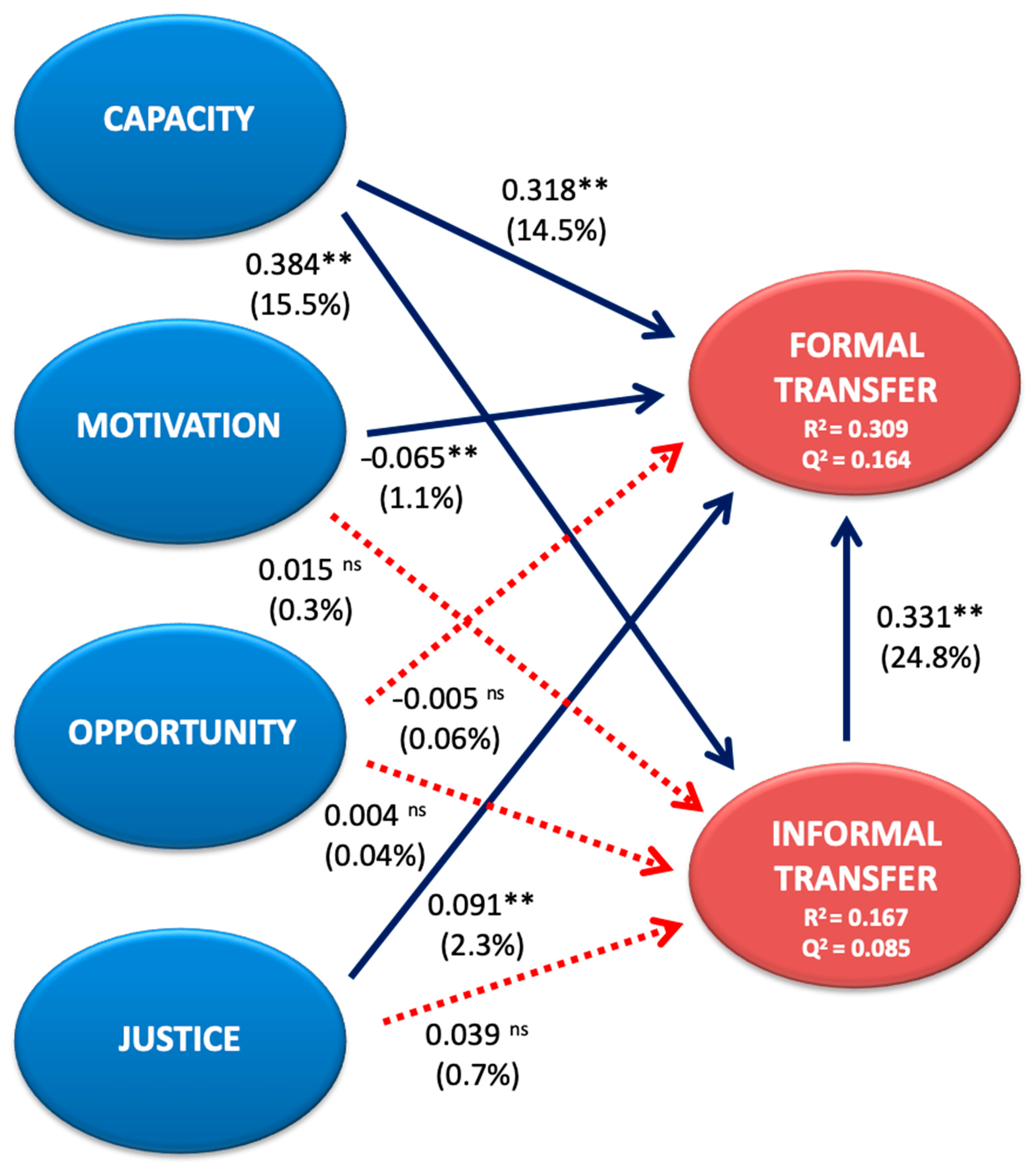 Sustainability 13 02476 g002