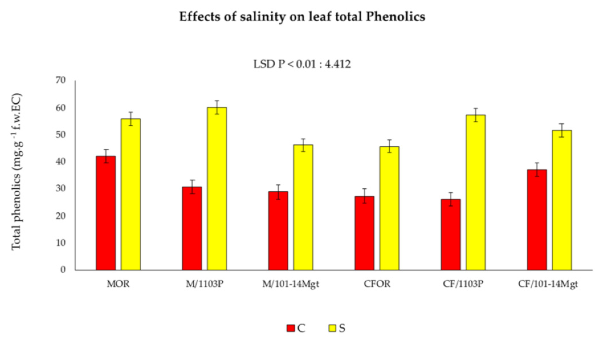 Sustainability 13 02477 g002