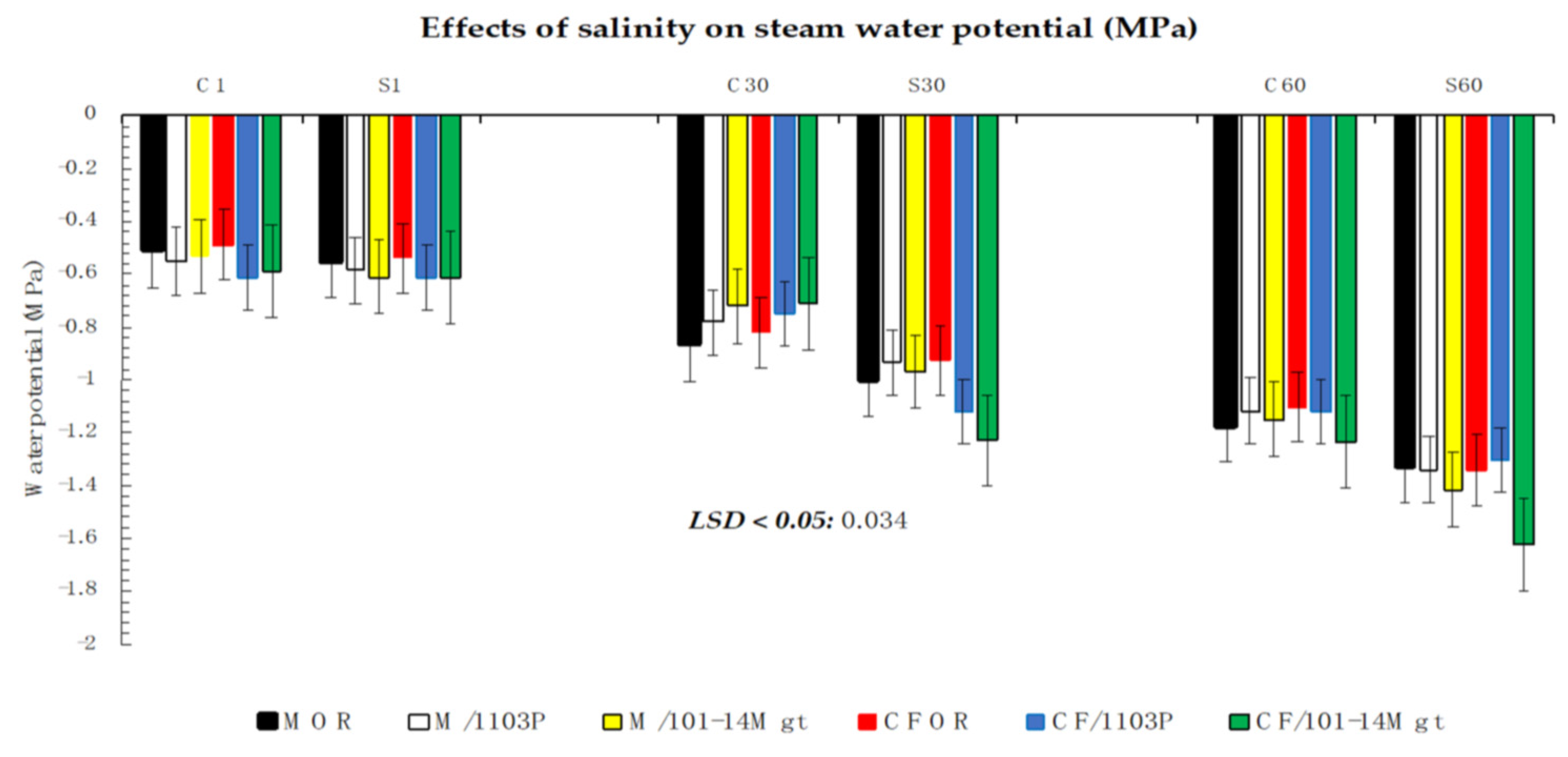 Sustainability 13 02477 g003