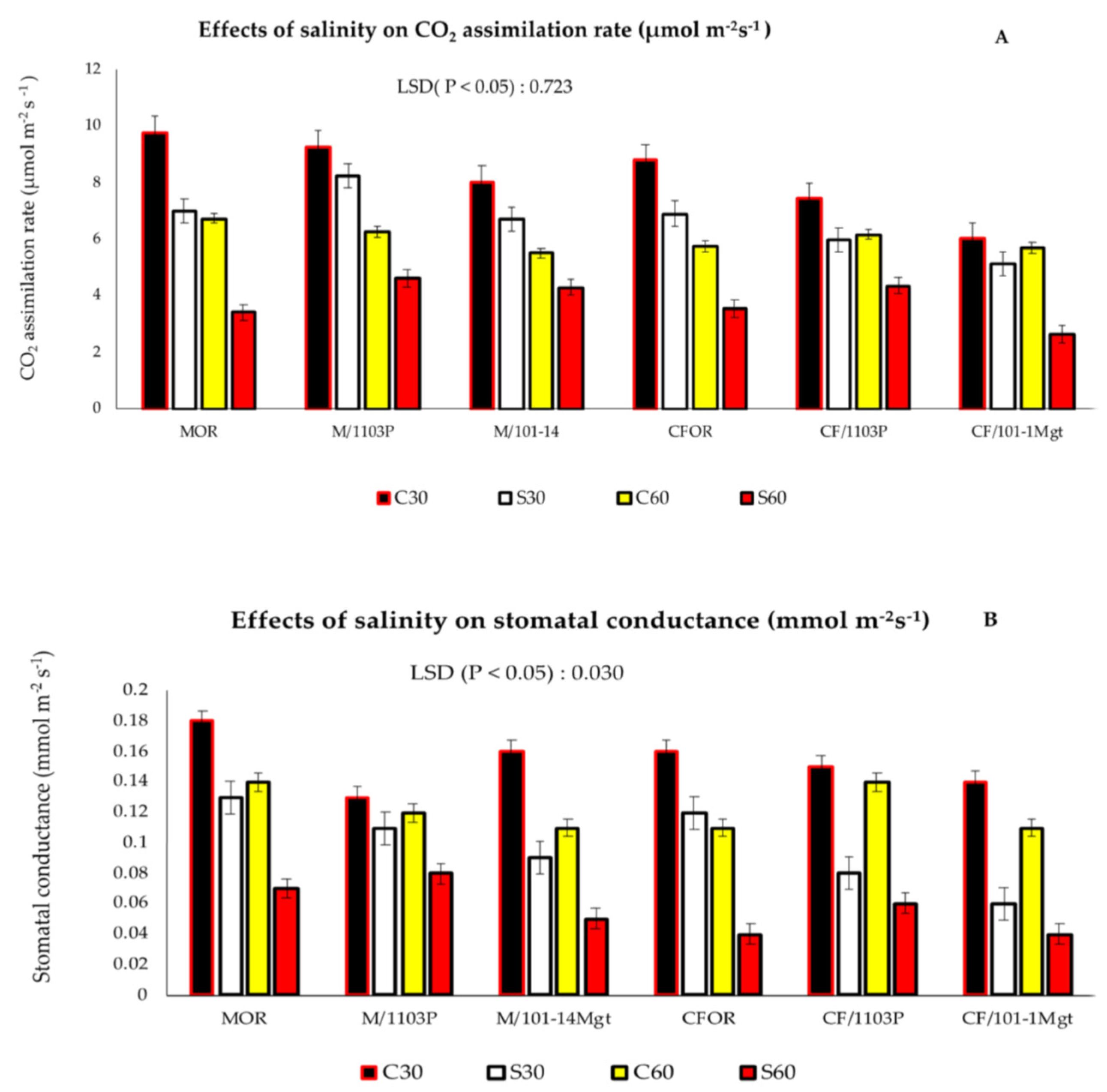 Sustainability 13 02477 g004