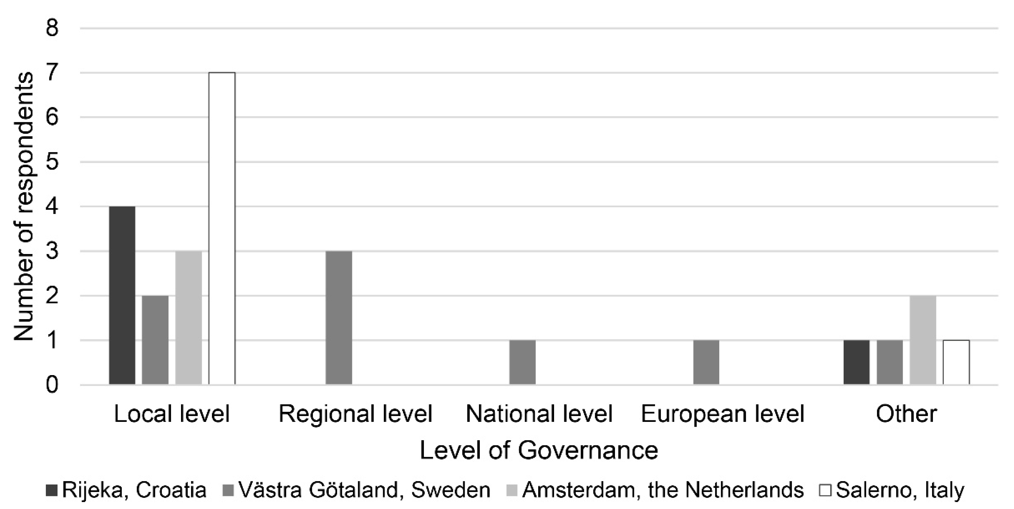 Sustainability 13 02479 g002 Sustainability 13 02479 g002
