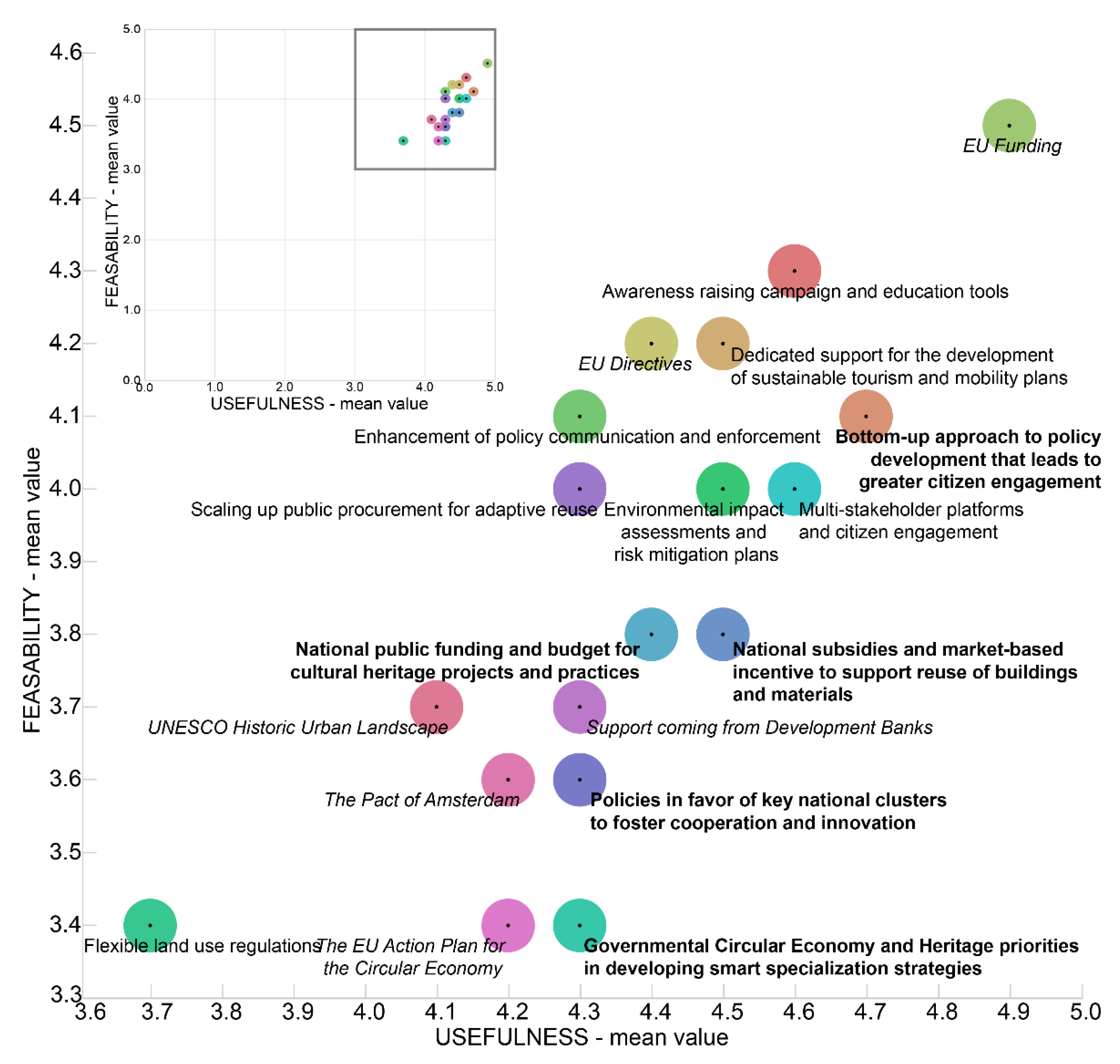 Sustainability 13 02479 g003 Sustainability 13 02479 g003