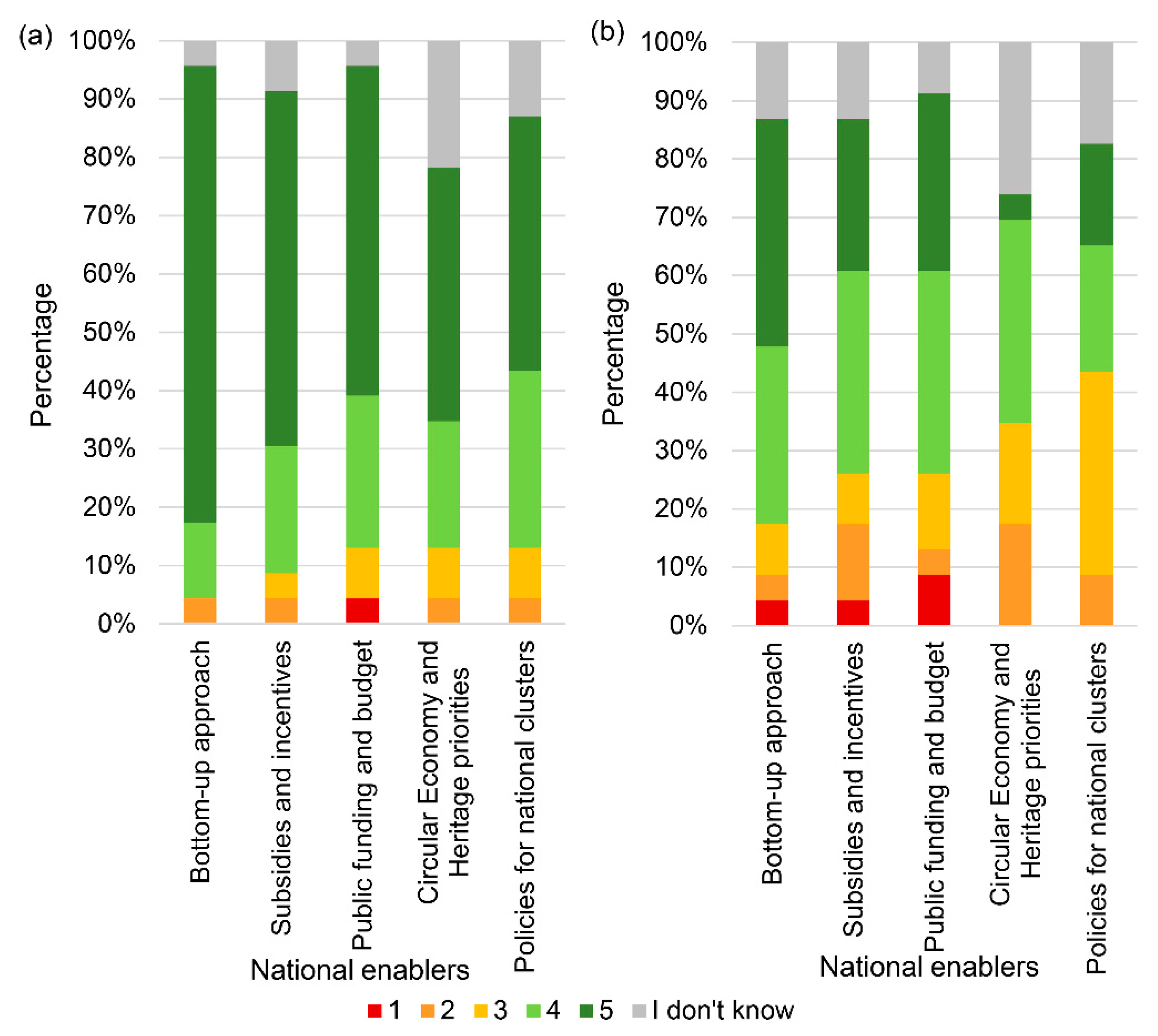 Sustainability 13 02479 g006 Sustainability 13 02479 g006