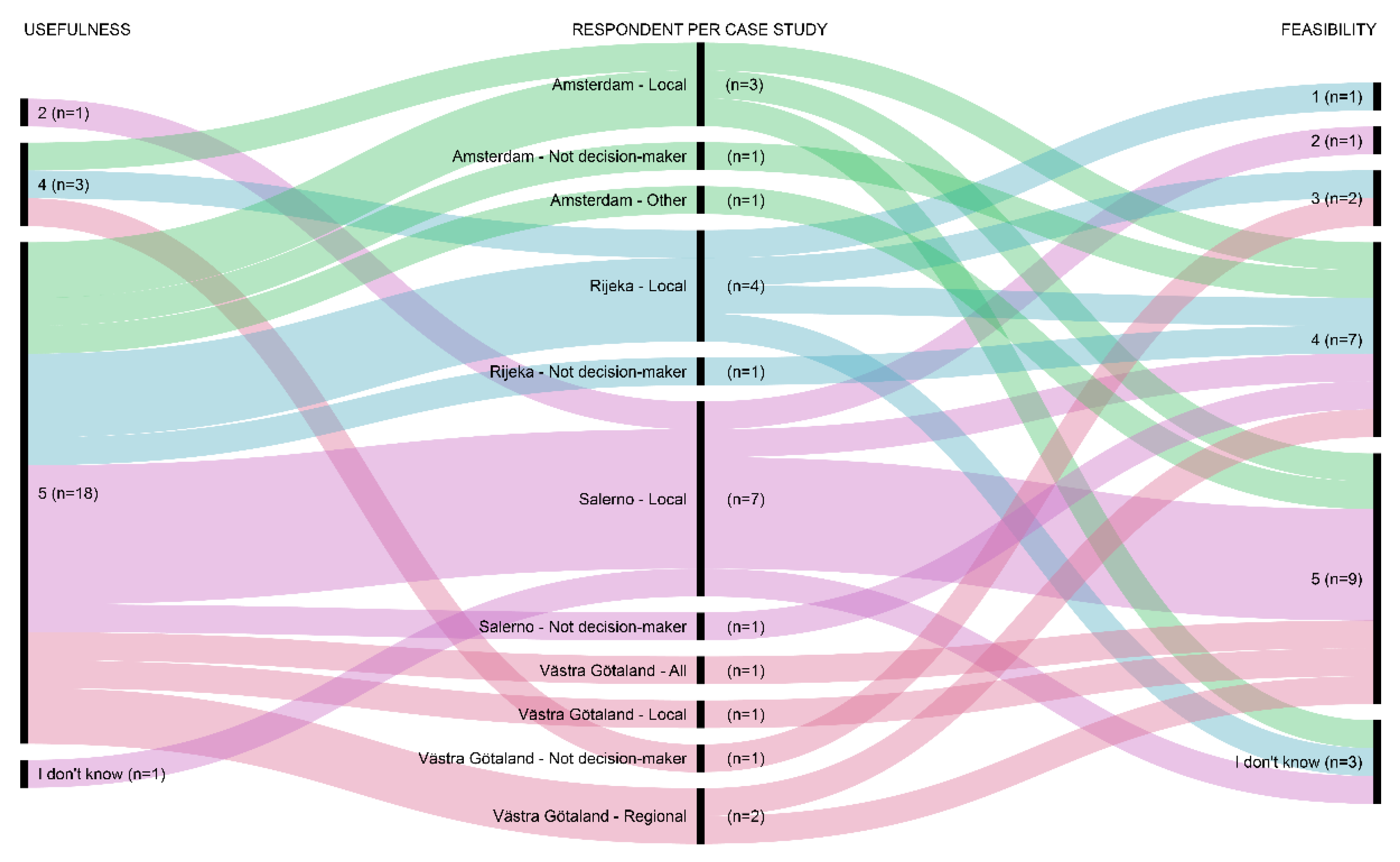 Sustainability 13 02479 g007 Sustainability 13 02479 g007