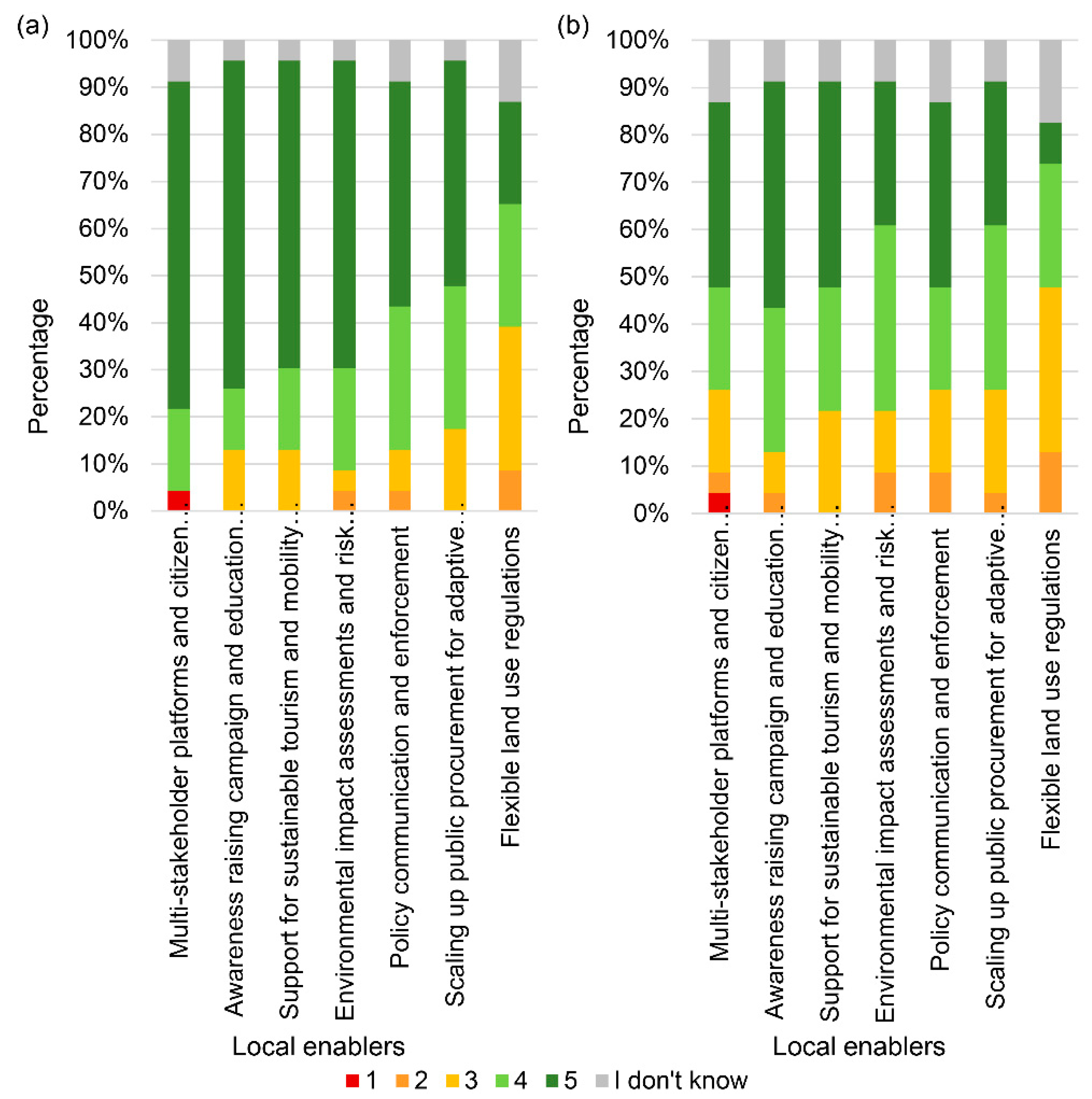 Sustainability 13 02479 g008 Sustainability 13 02479 g008
