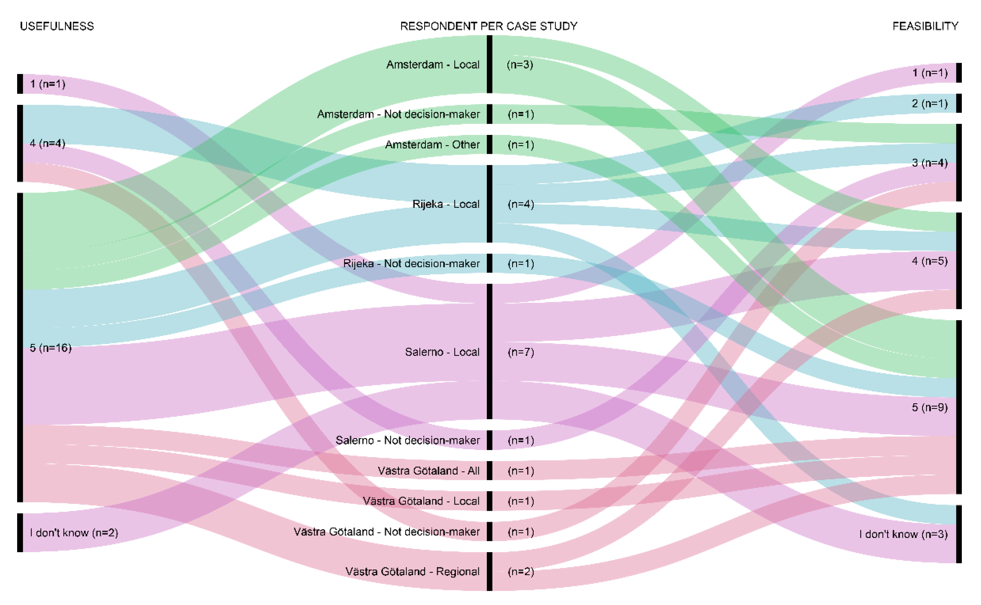 Sustainability 13 02479 g009 Sustainability 13 02479 g009