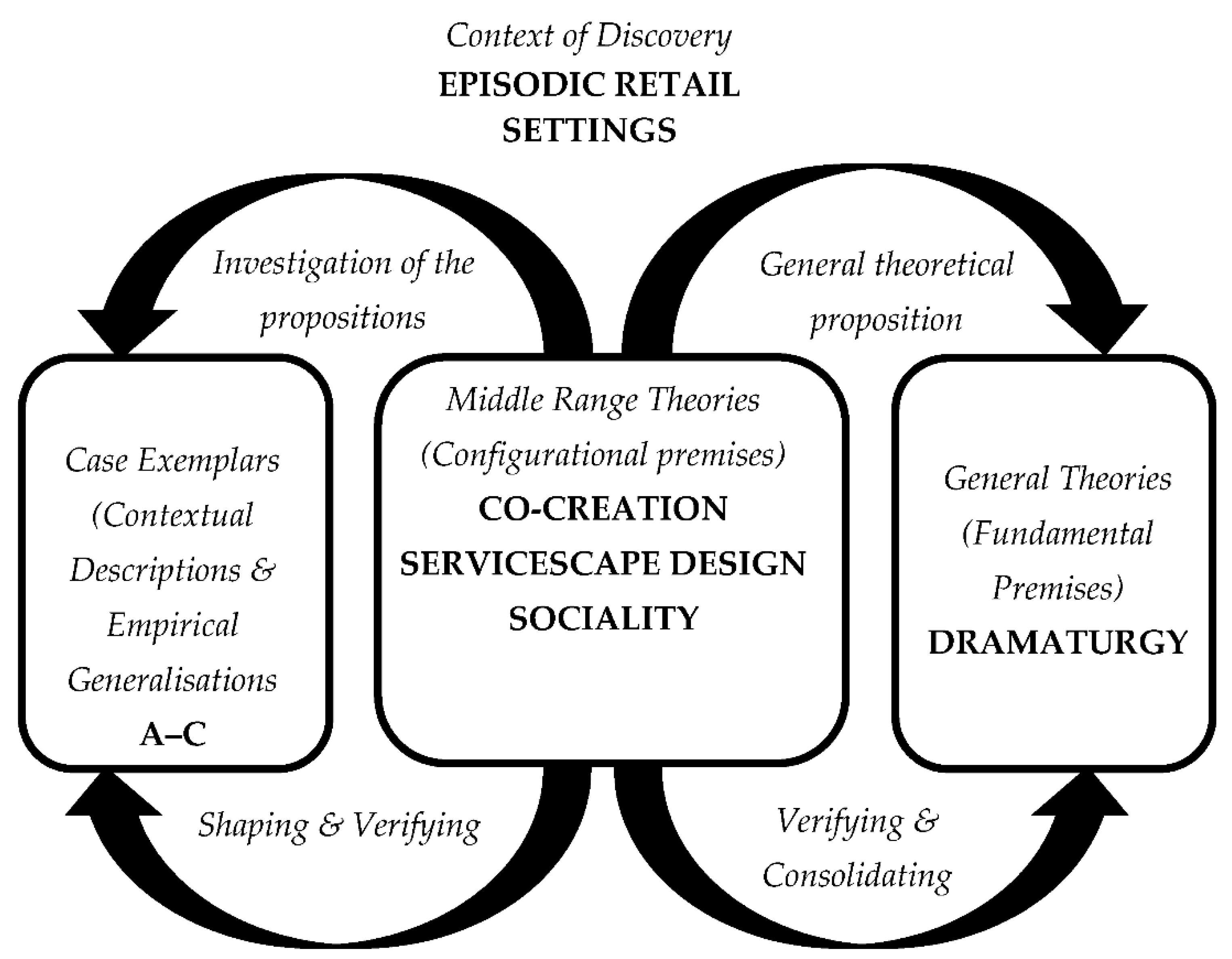 Sustainability 13 02482 g001