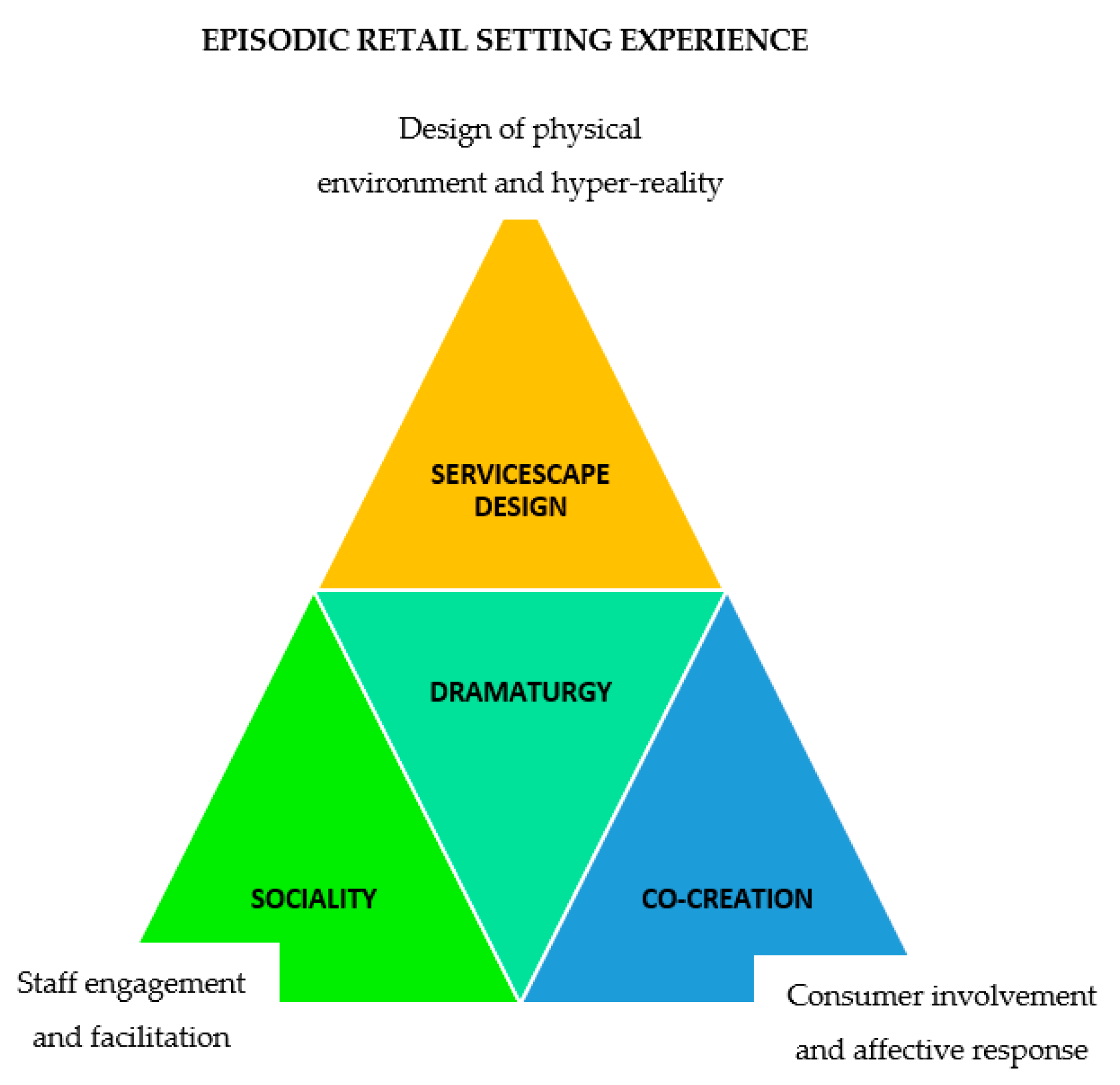 Sustainability 13 02482 g005