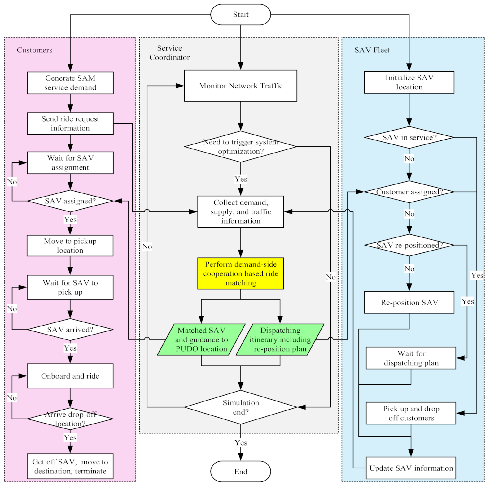 Sustainability 13 02483 g001