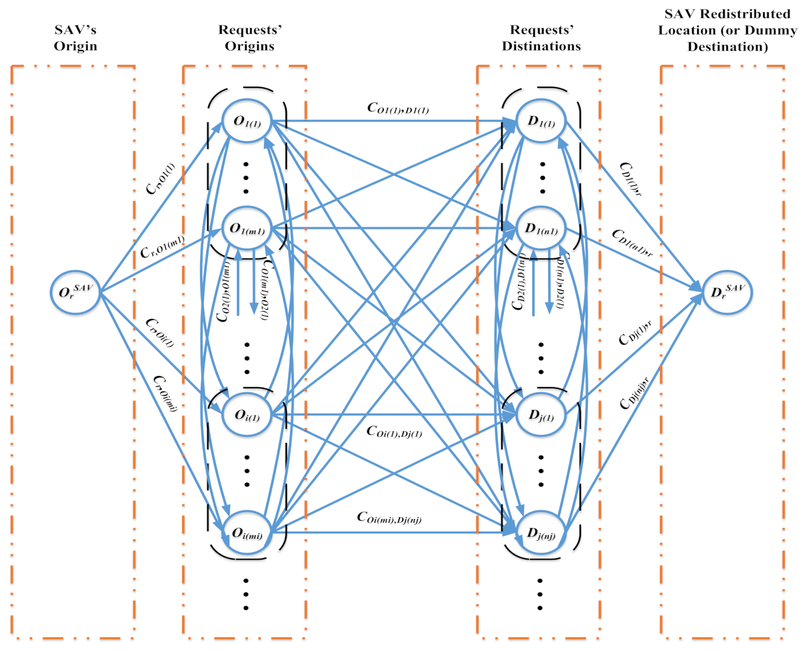 Sustainability 13 02483 g003