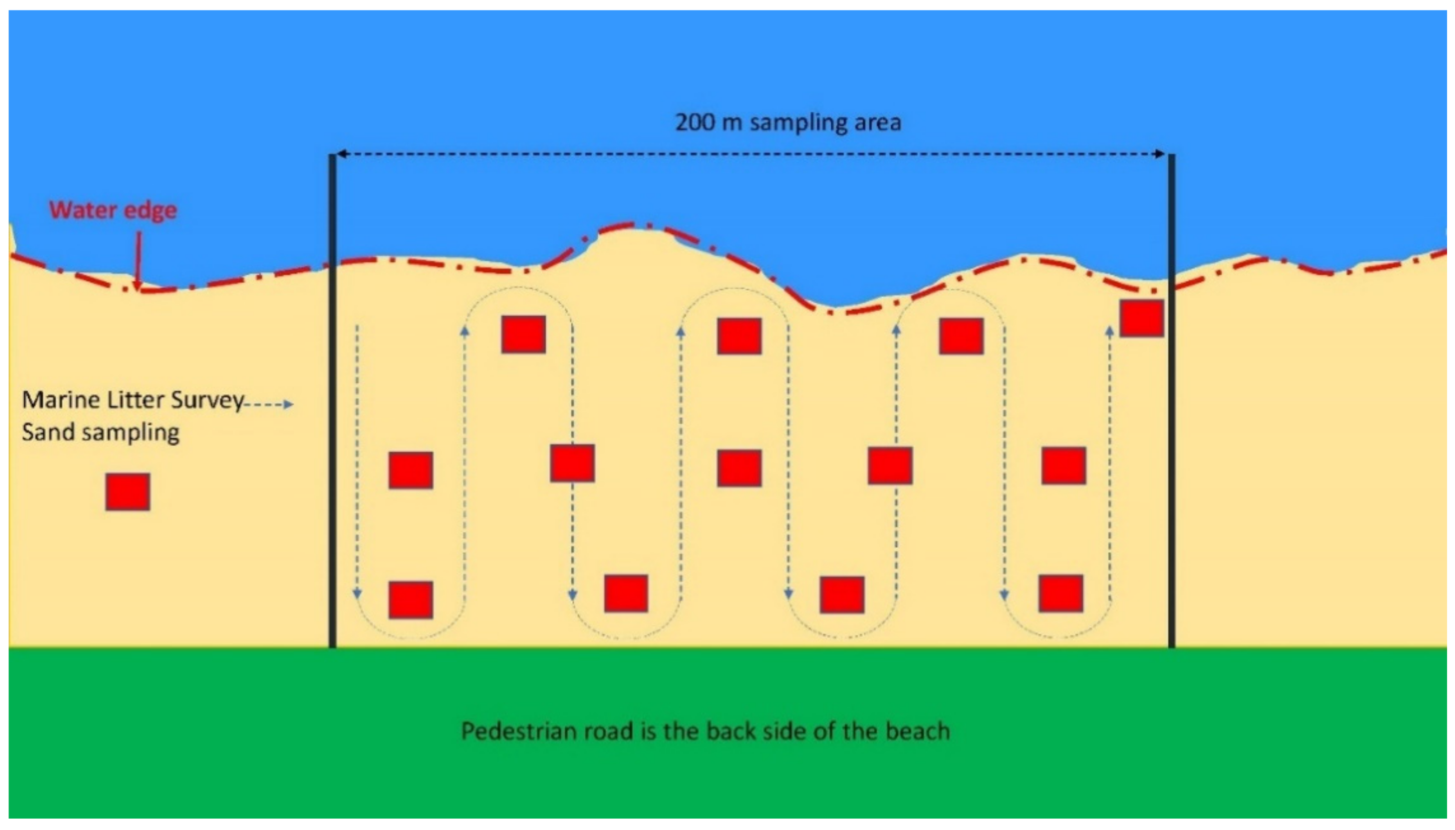 Sustainability 13 02485 g004