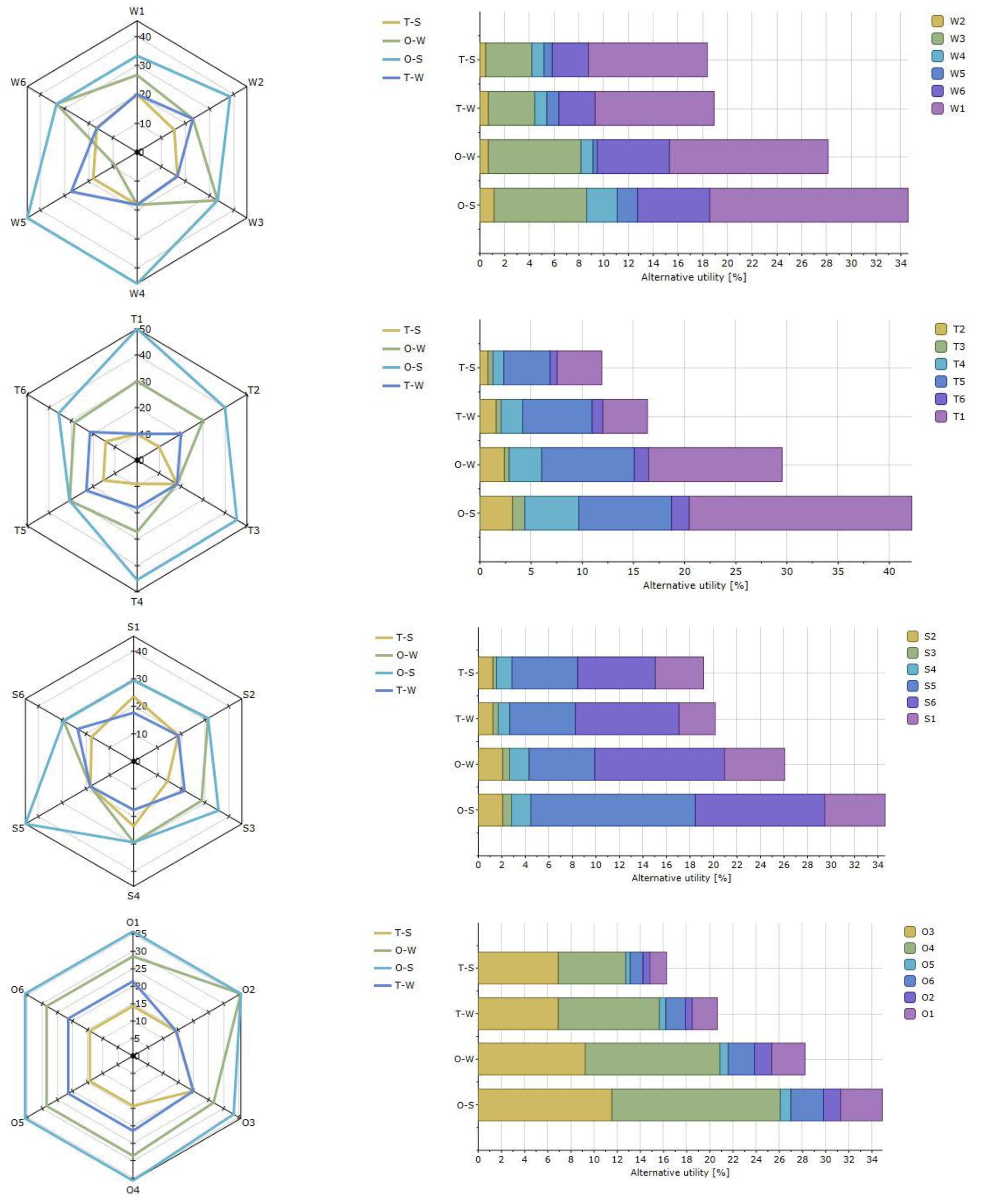 Sustainability 13 02485 g010