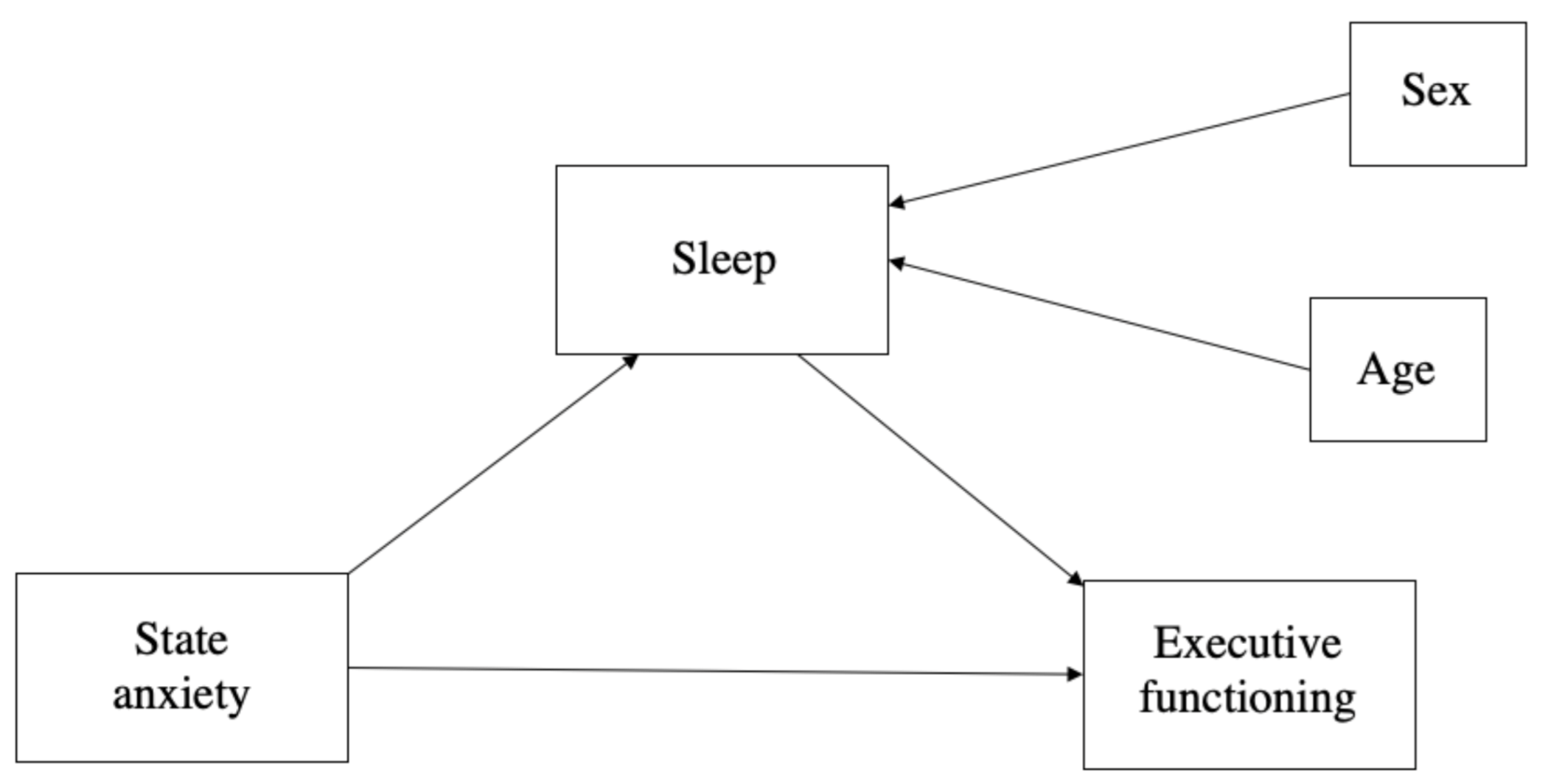 Sustainability 13 02487 g002