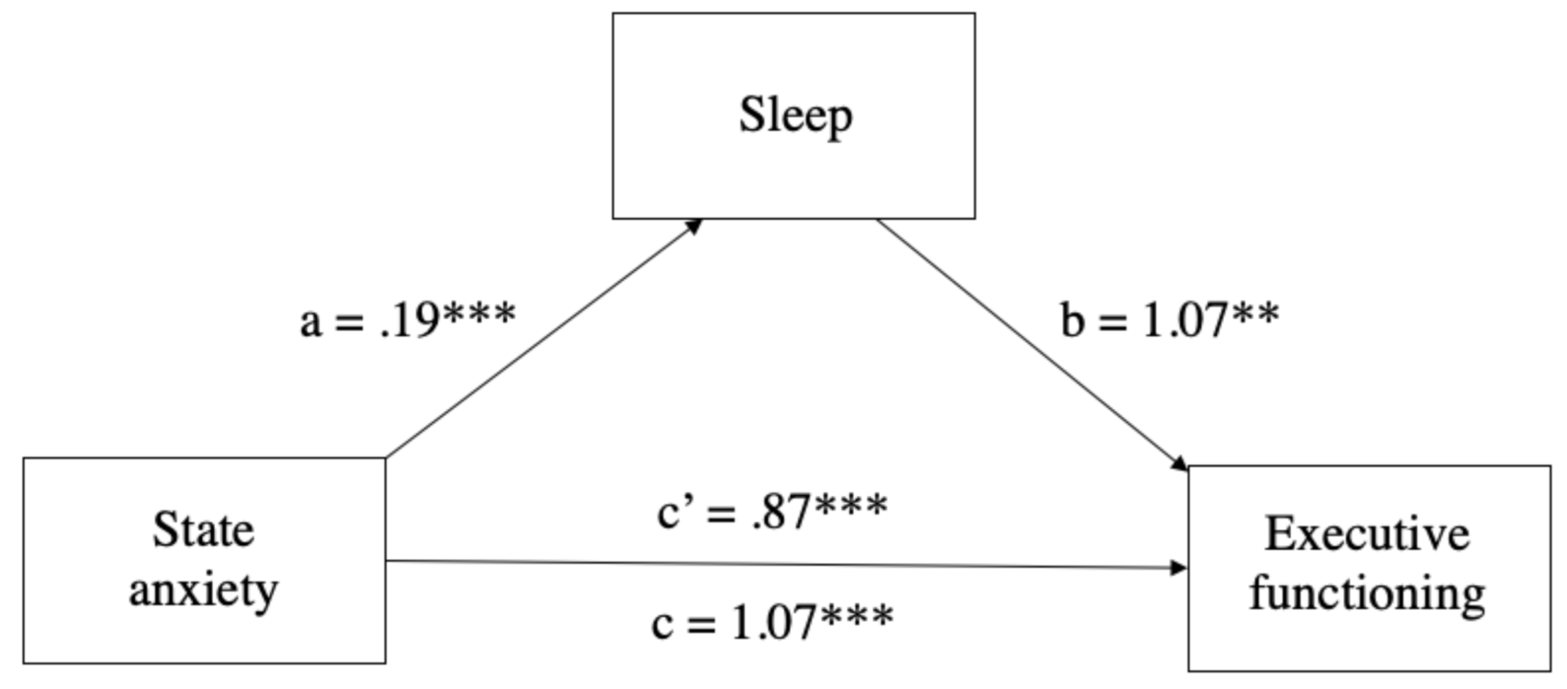 Sustainability 13 02487 g005