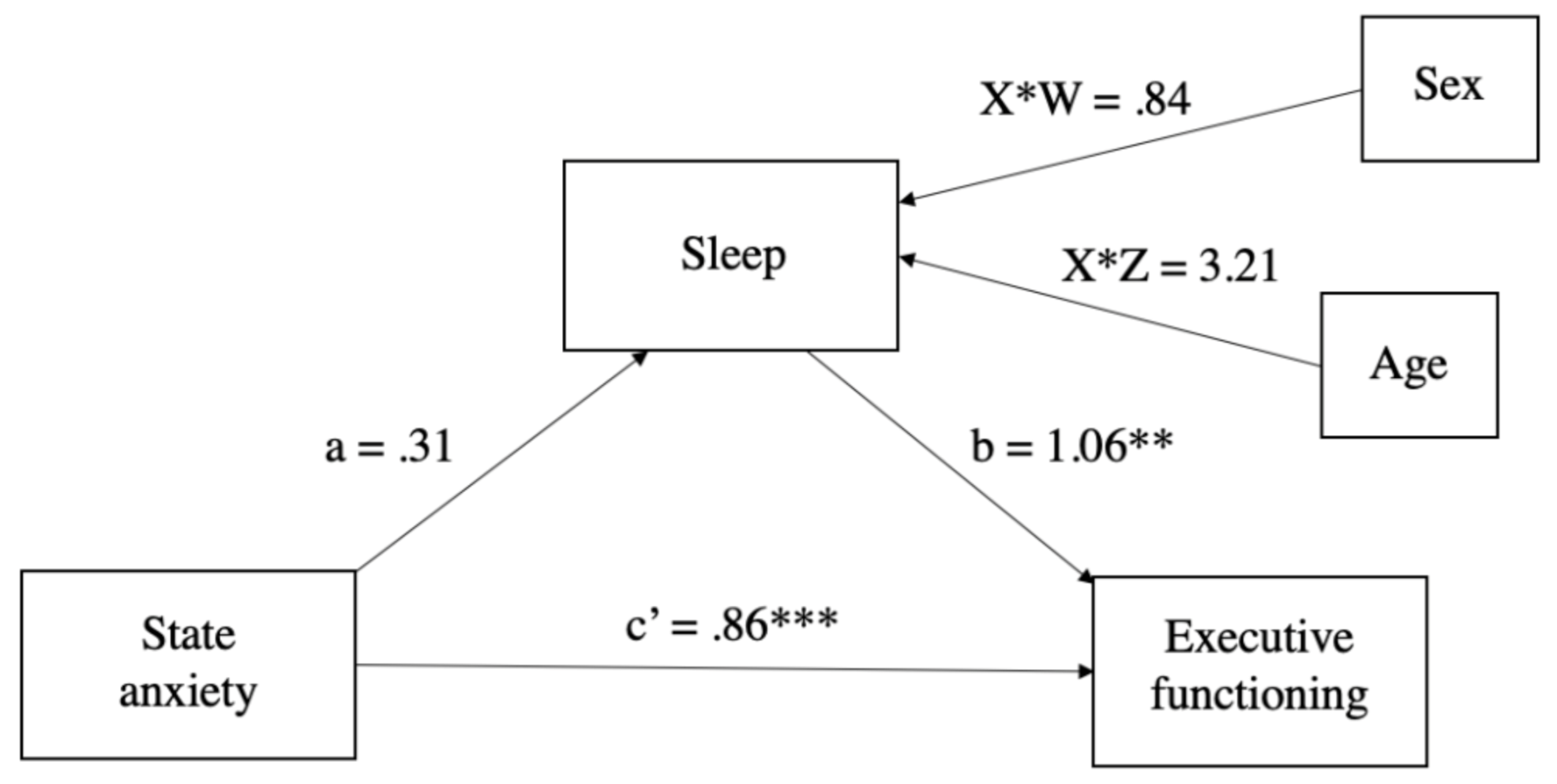 Sustainability 13 02487 g006