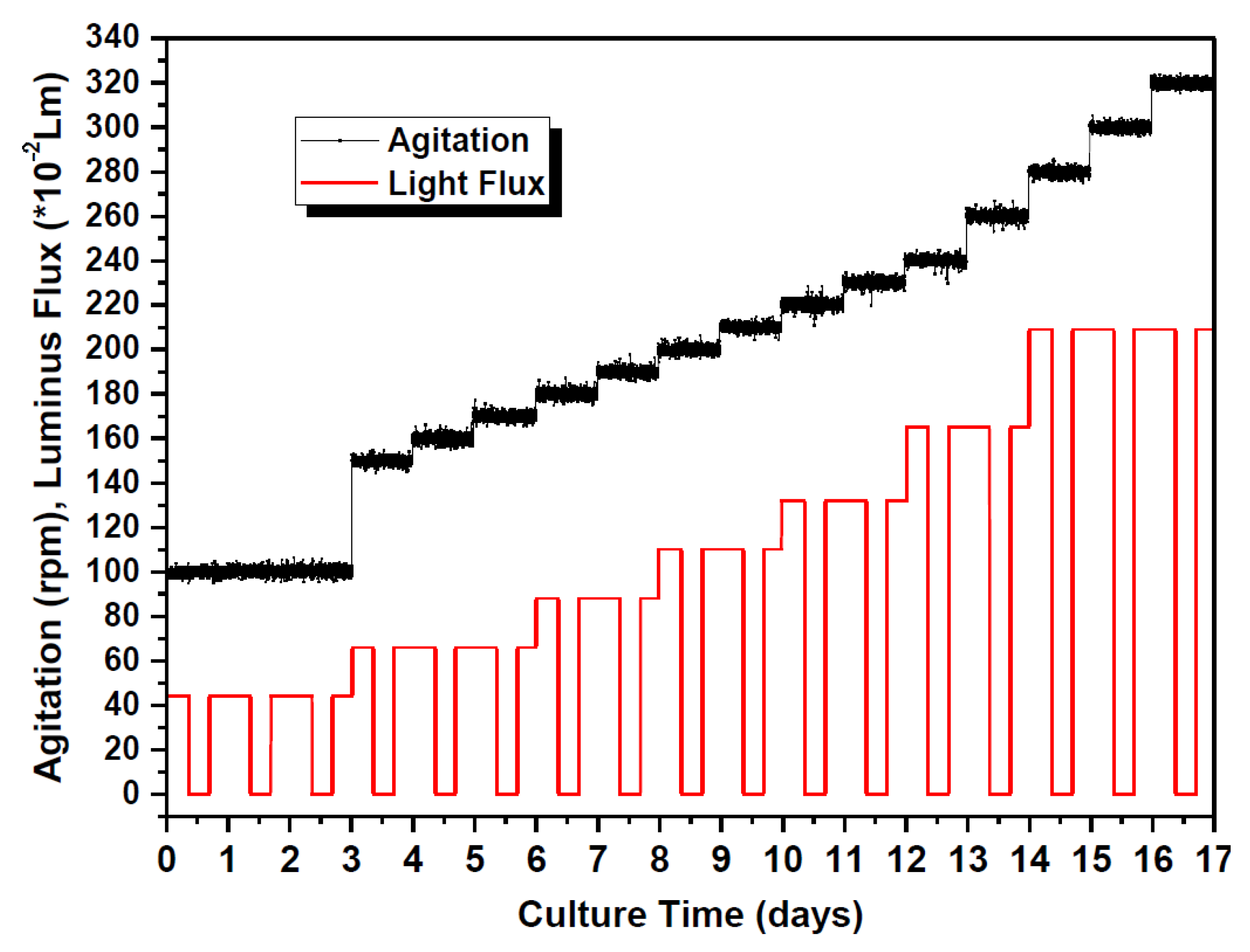 Sustainability 13 02489 g003
