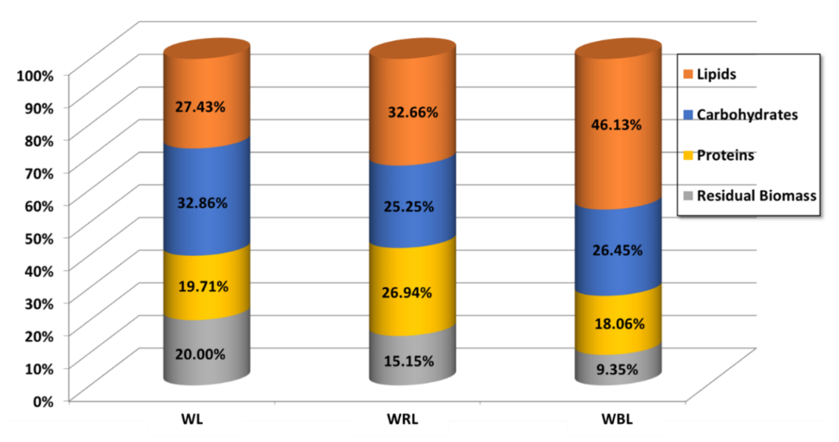 Sustainability 13 02489 g008