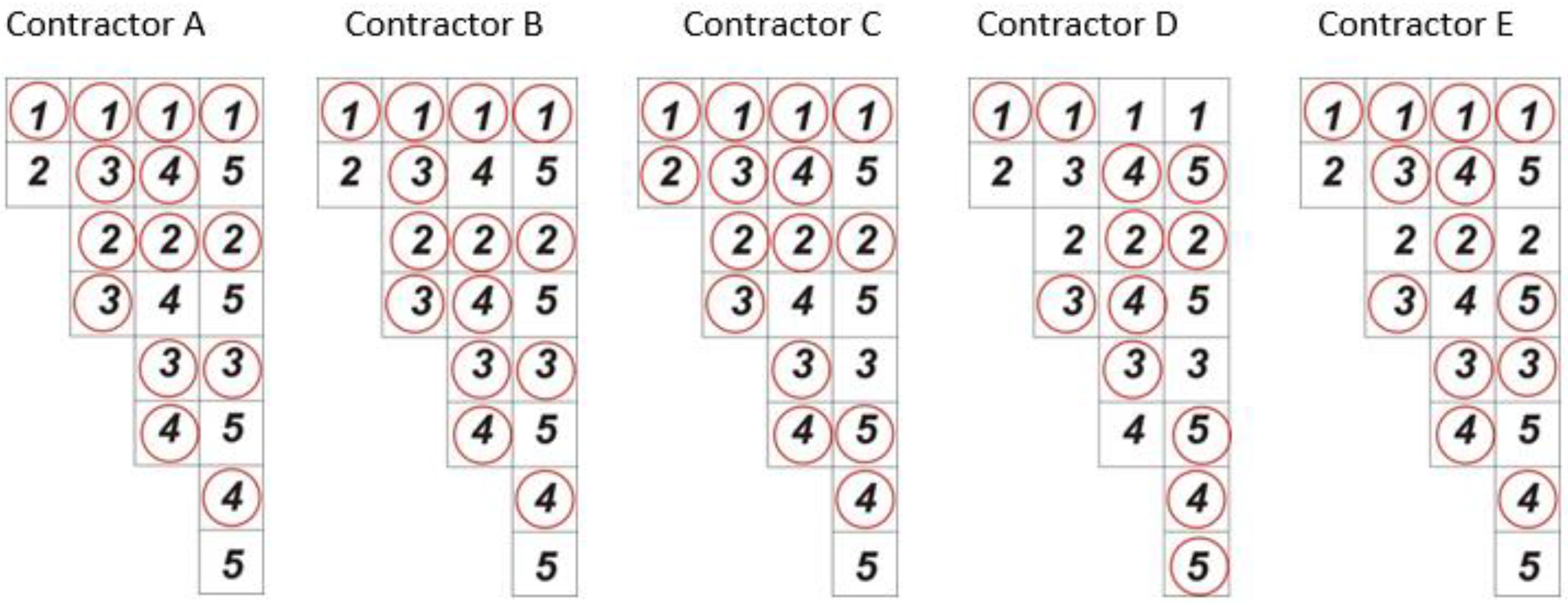 Sustainability 13 02491 g004