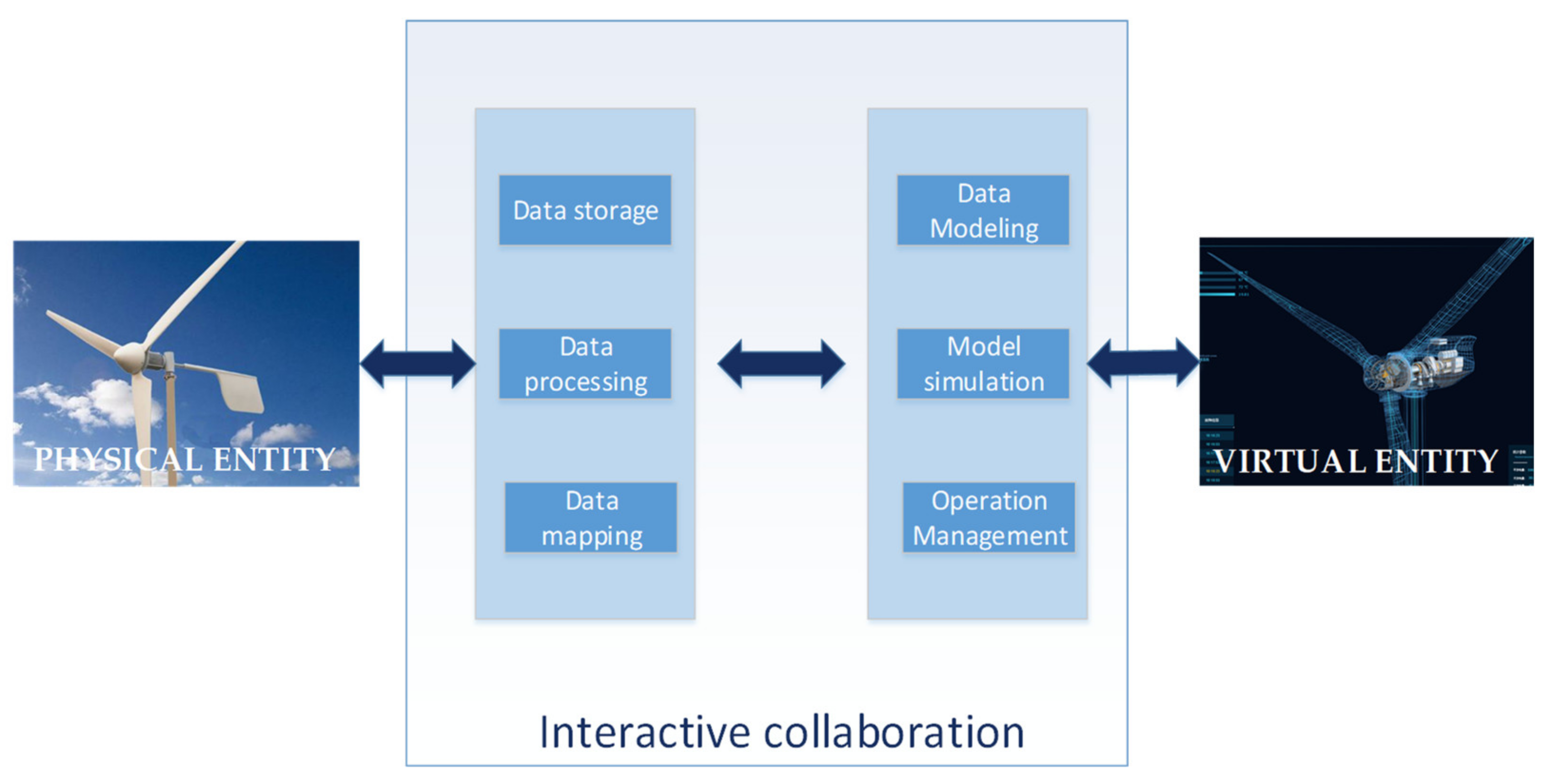 Sustainability 13 02495 g002