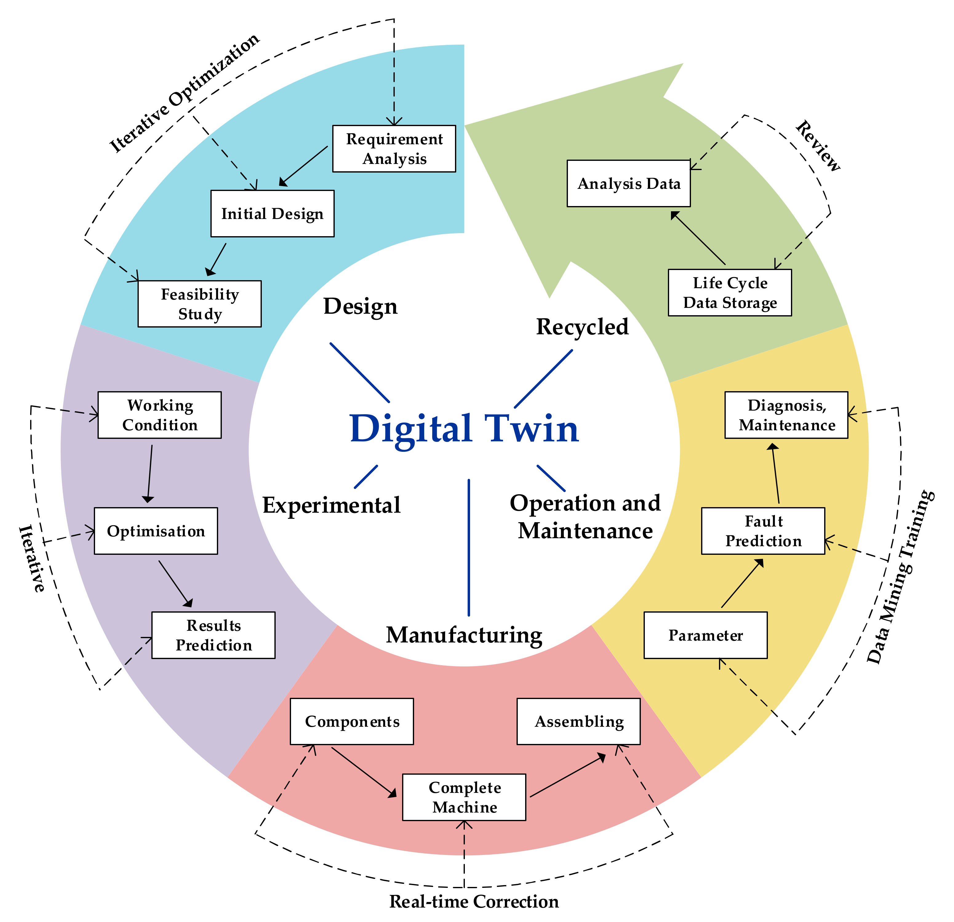 Sustainability 13 02495 g003
